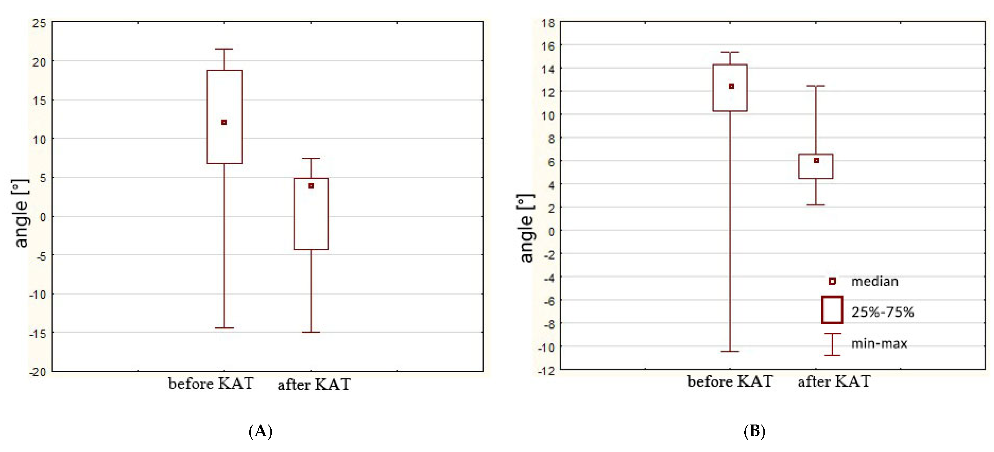 Jcm 14 03779 g003 Jcm 14 03779 g003