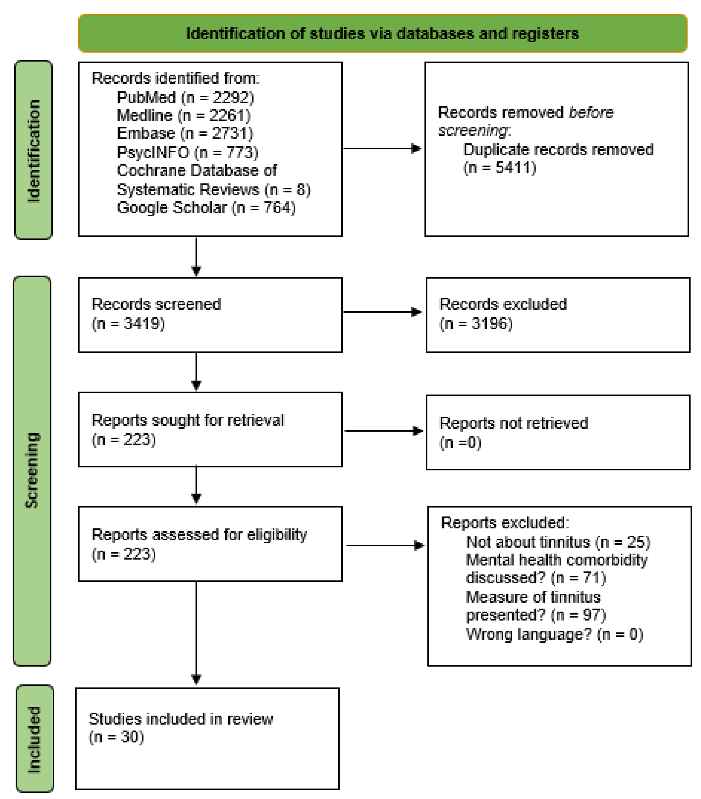 Jcm 14 03785 g001 Jcm 14 03785 g001