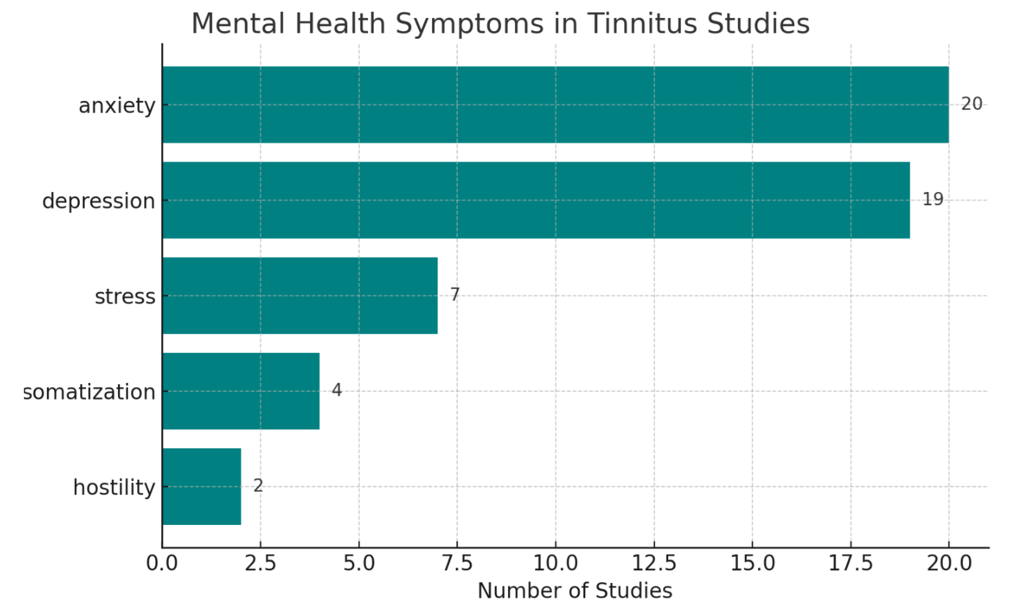 Jcm 14 03785 g002 Jcm 14 03785 g002