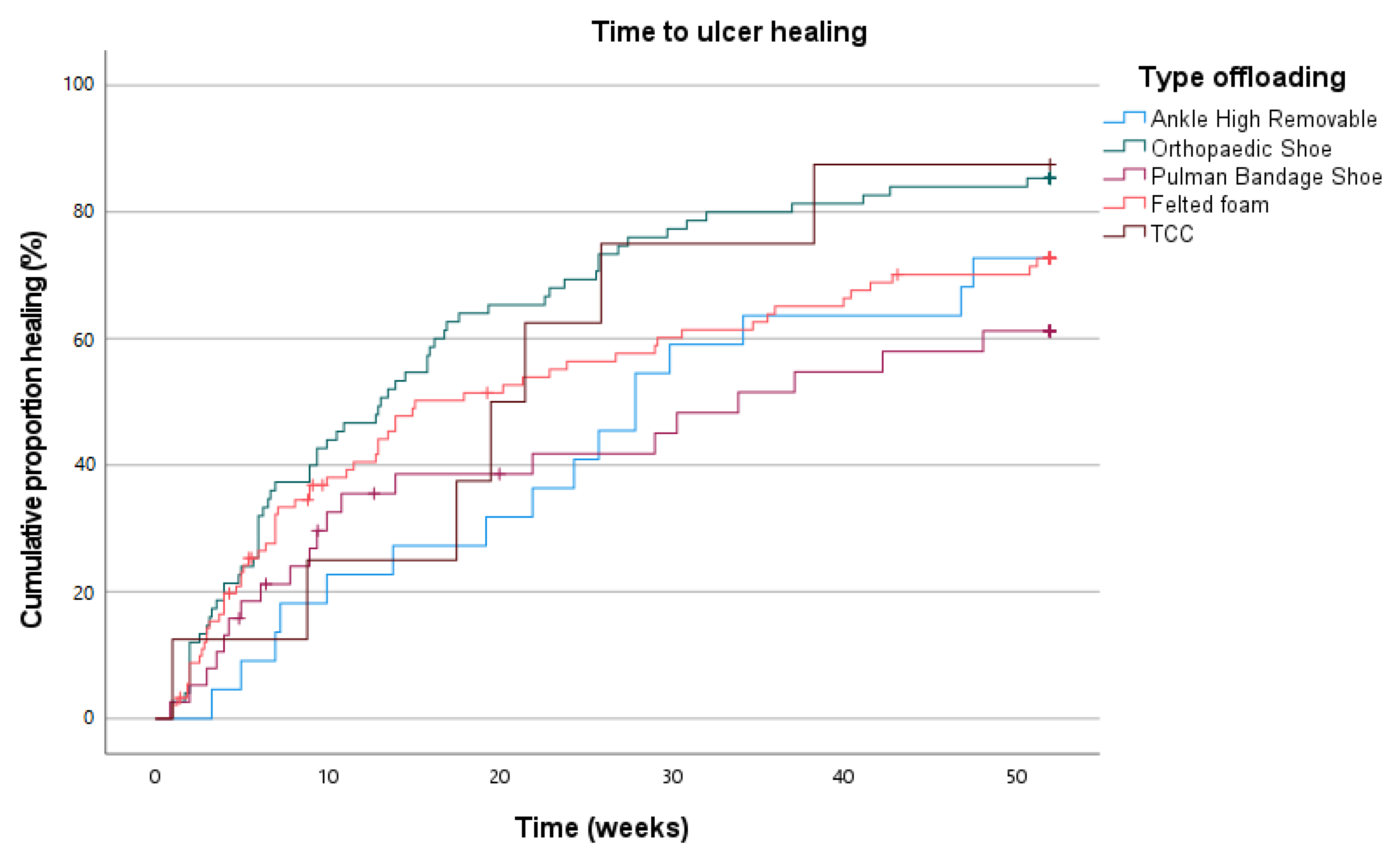 Jcm 14 03834 g001 Jcm 14 03834 g001