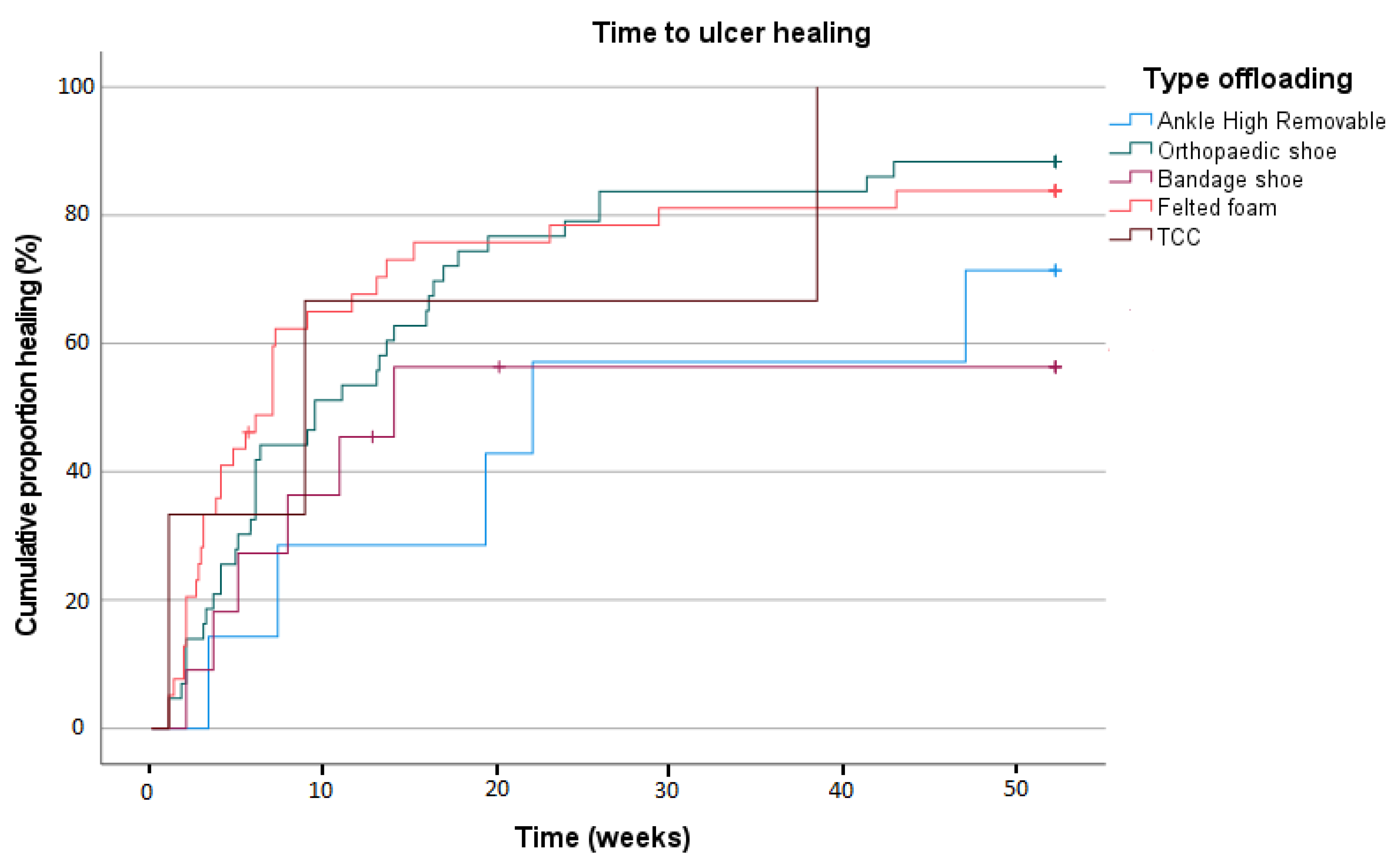 Jcm 14 03834 g002 Jcm 14 03834 g002
