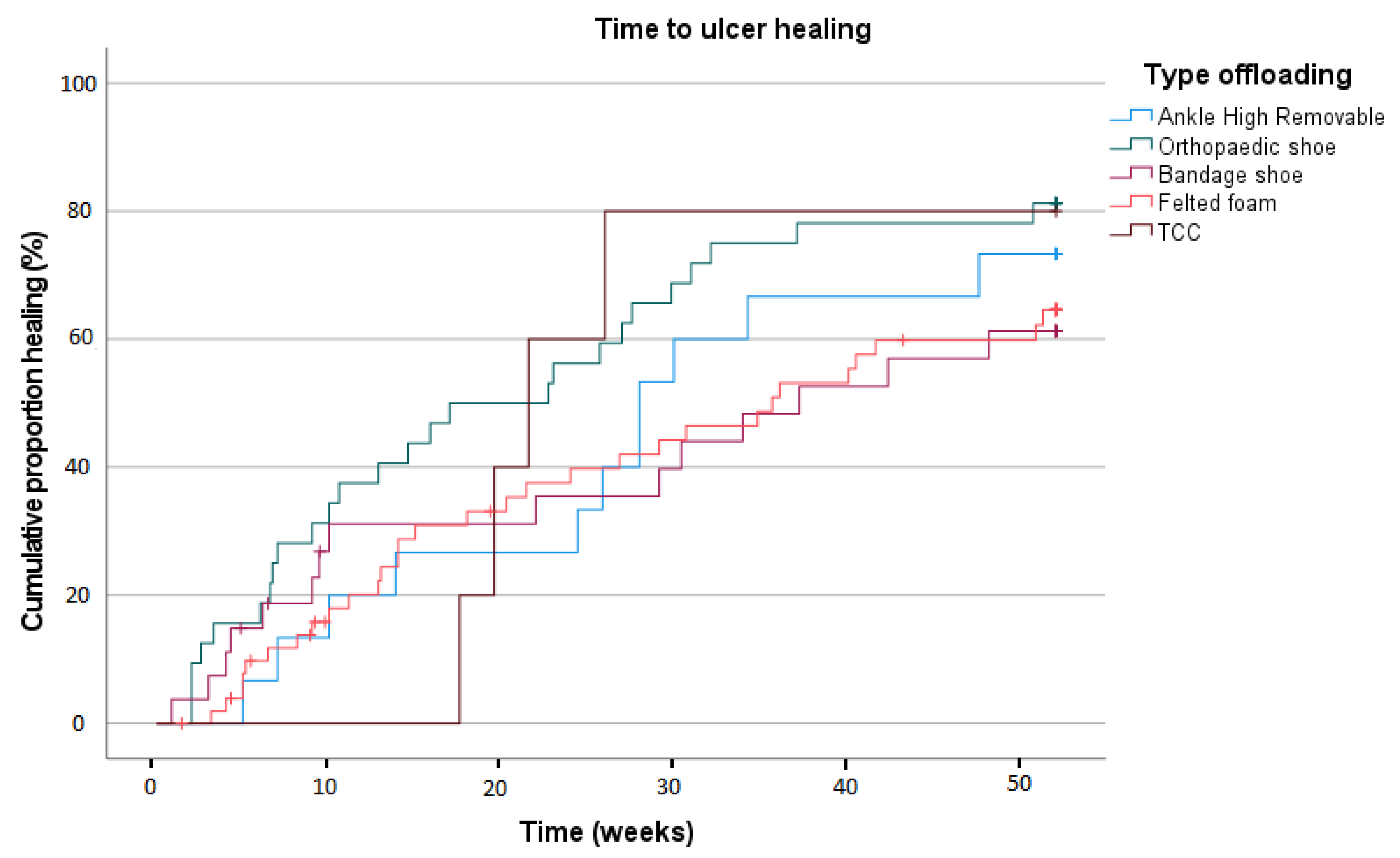 Jcm 14 03834 g003 Jcm 14 03834 g003