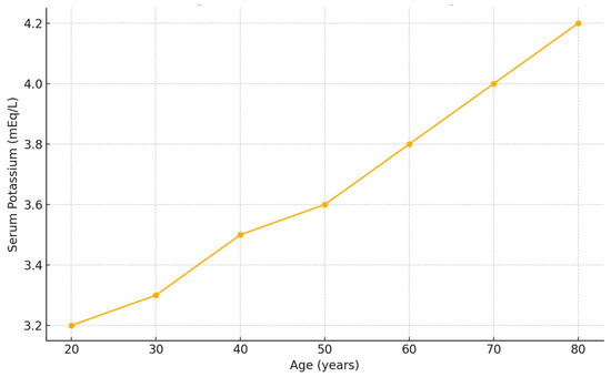 Aki 宝塚 GRAPH 2023年10月号 ＋ ASUMIC LAB Efficacy and safety of Ebronucimab, in patients with primary