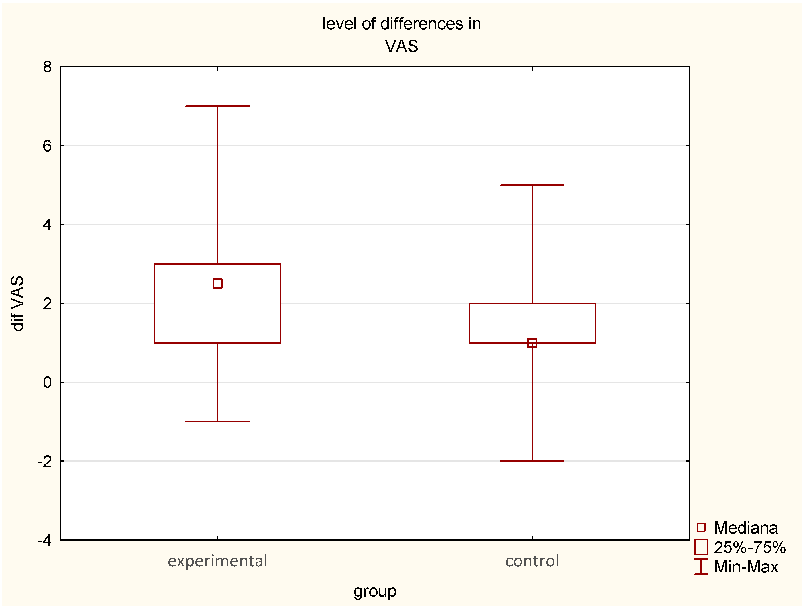 Jcm 14 03844 g002 Jcm 14 03844 g002