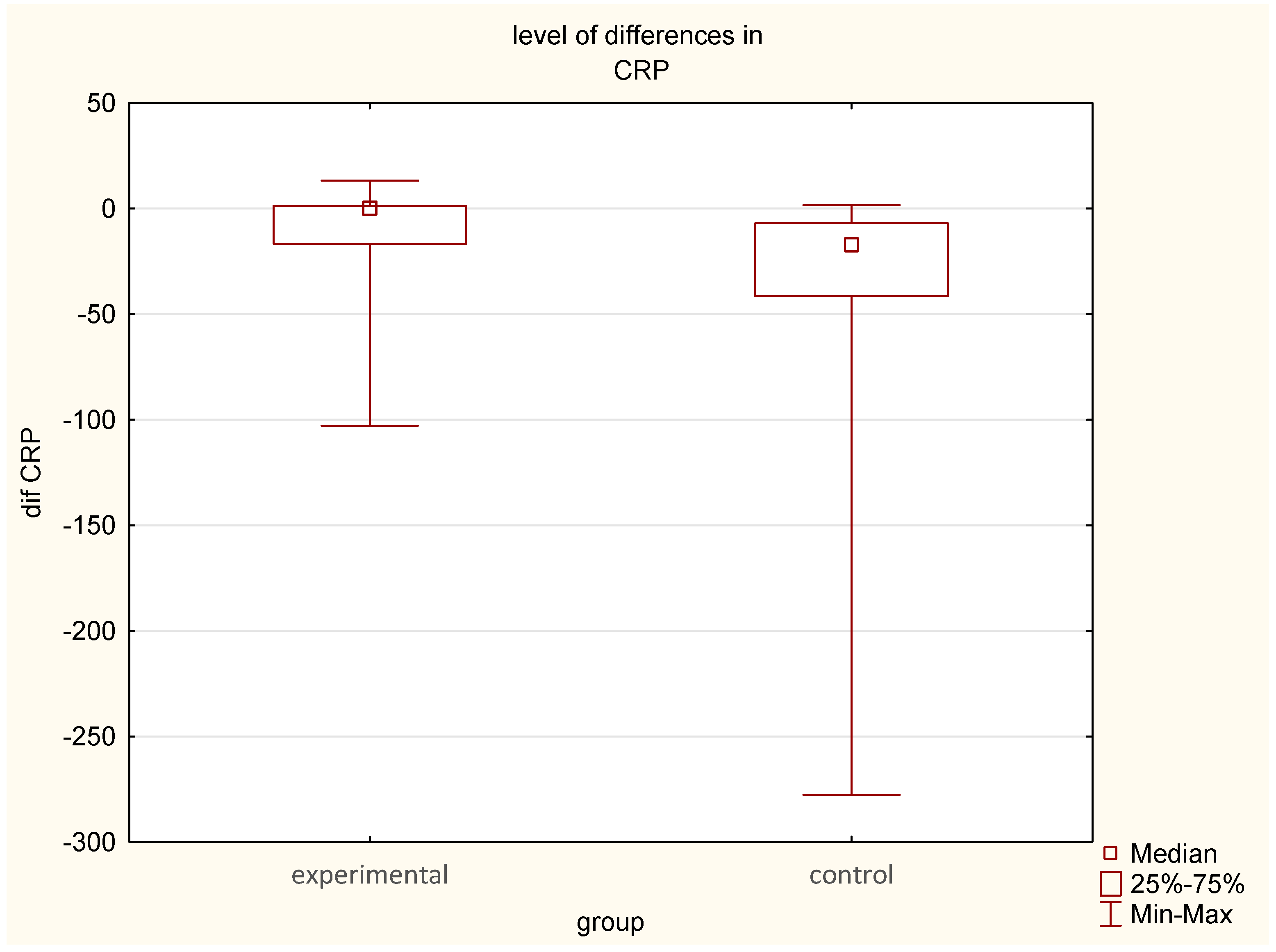 Jcm 14 03844 g003 Jcm 14 03844 g003