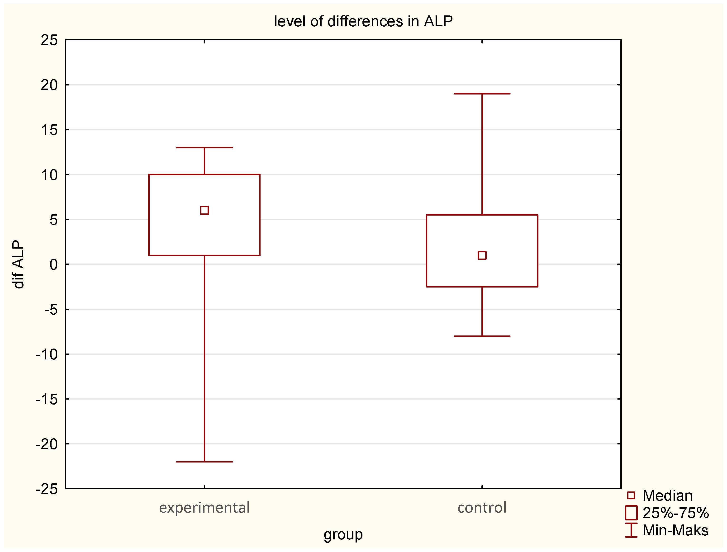 Jcm 14 03844 g004 Jcm 14 03844 g004