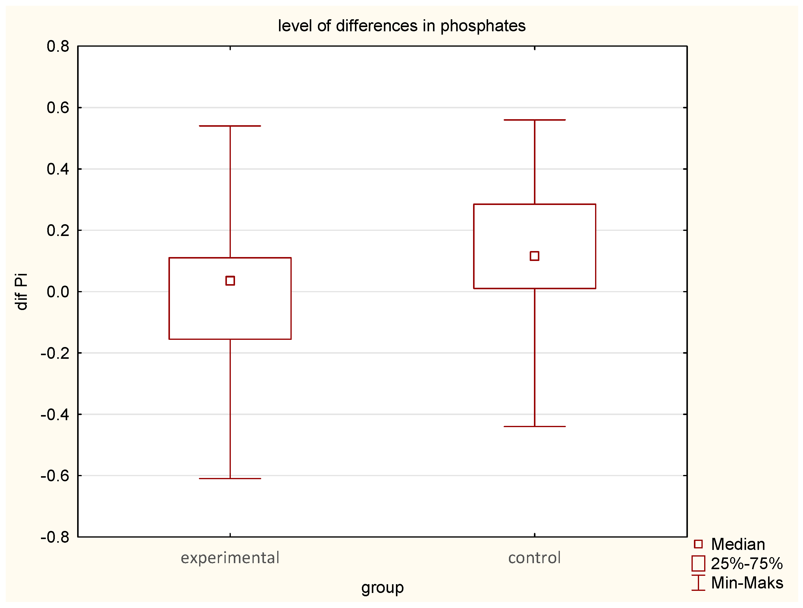 Jcm 14 03844 g005 Jcm 14 03844 g005