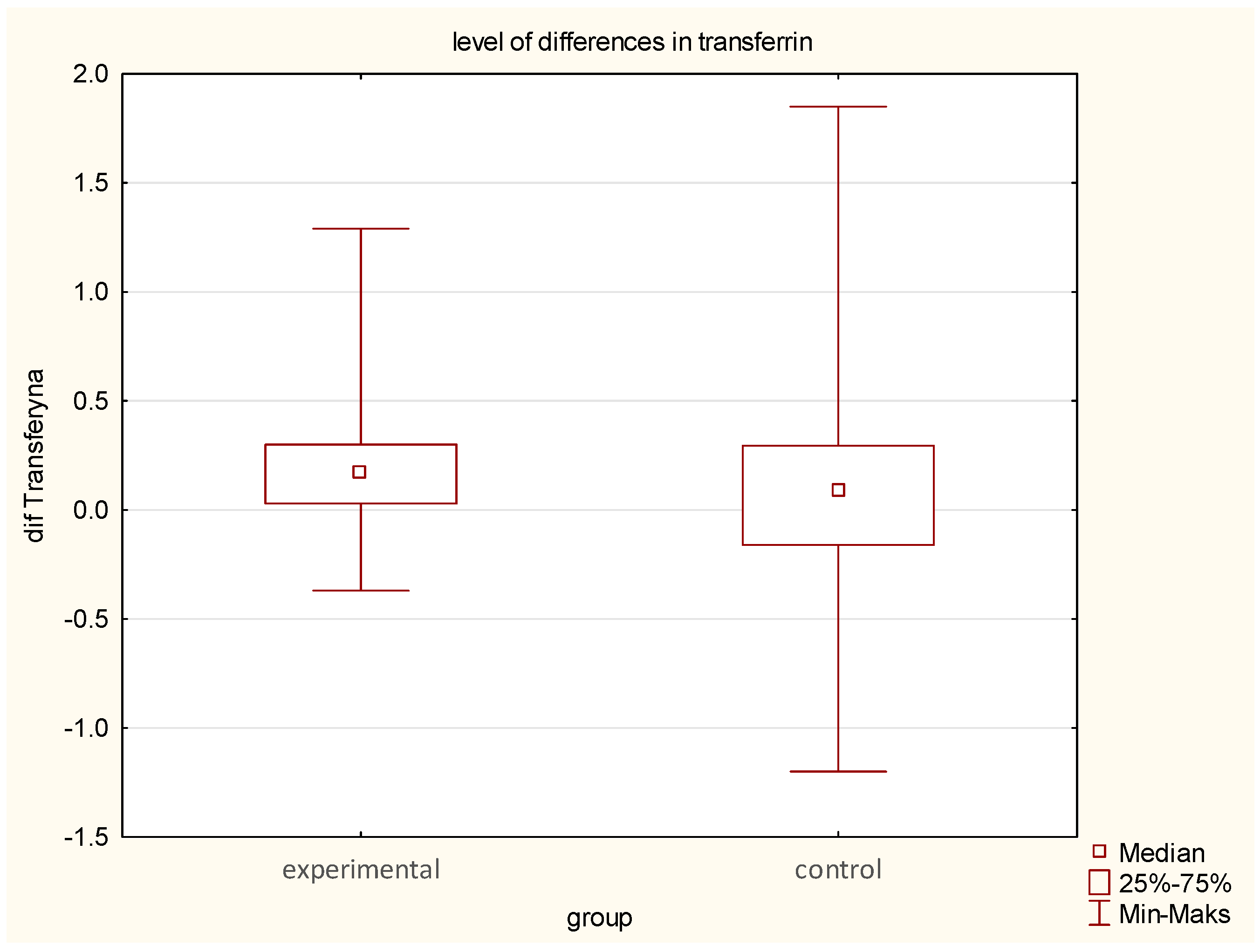 Jcm 14 03844 g006 Jcm 14 03844 g006