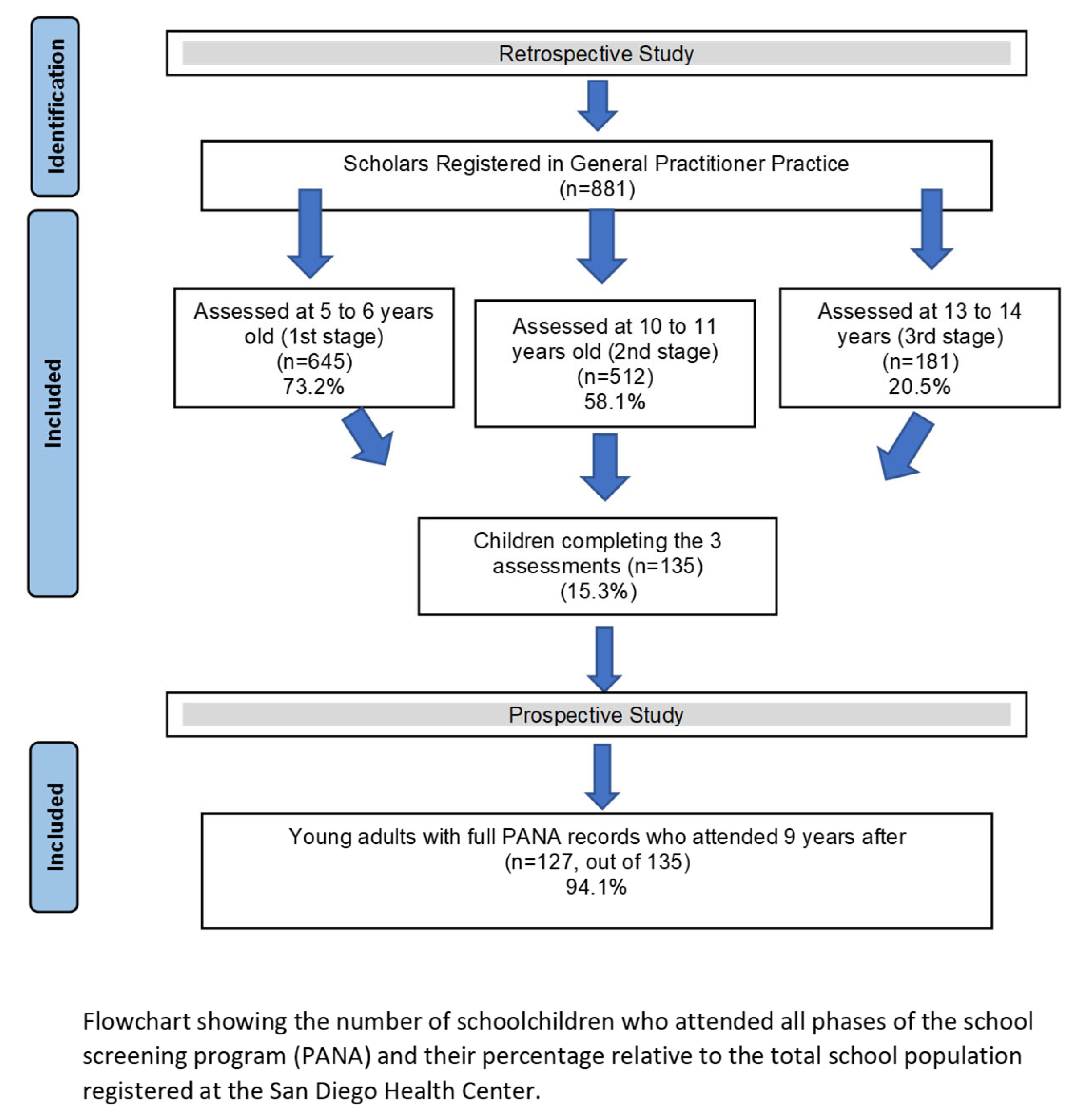 Jcm 14 03870 g003 Jcm 14 03870 g003