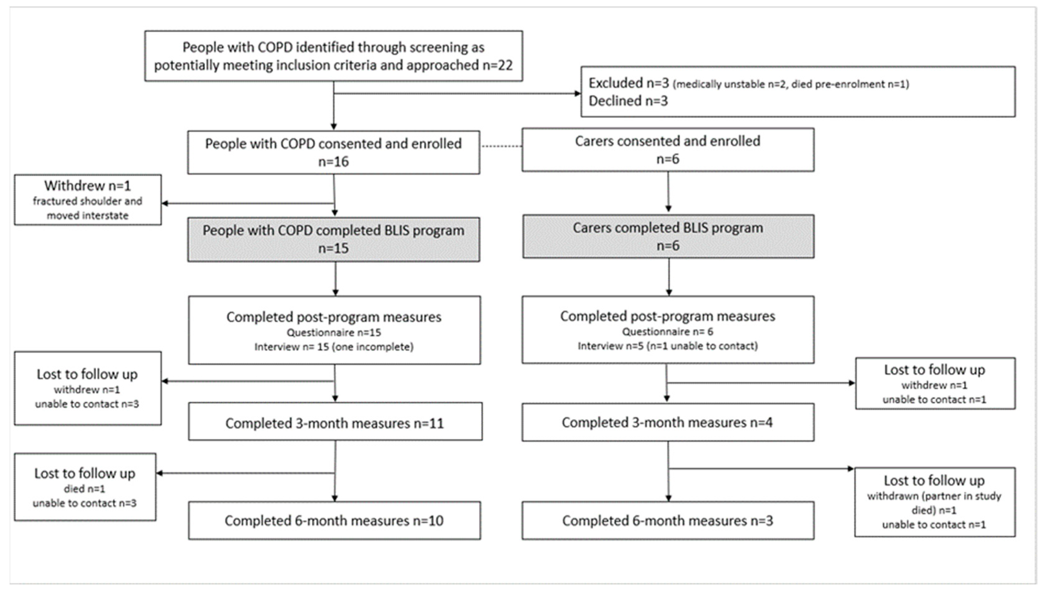 Jcm 14 03894 g001 Jcm 14 03894 g001