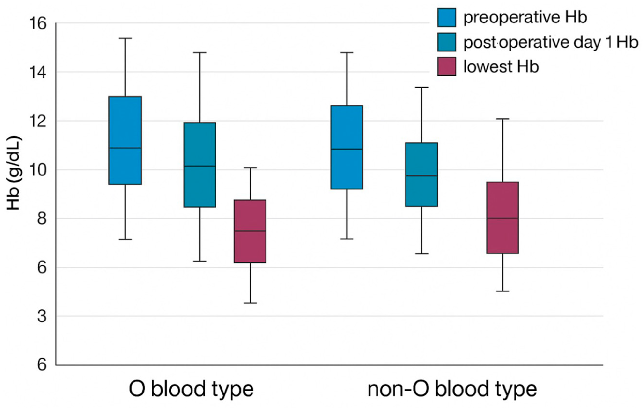 Jcm 14 03905 g001 Jcm 14 03905 g001