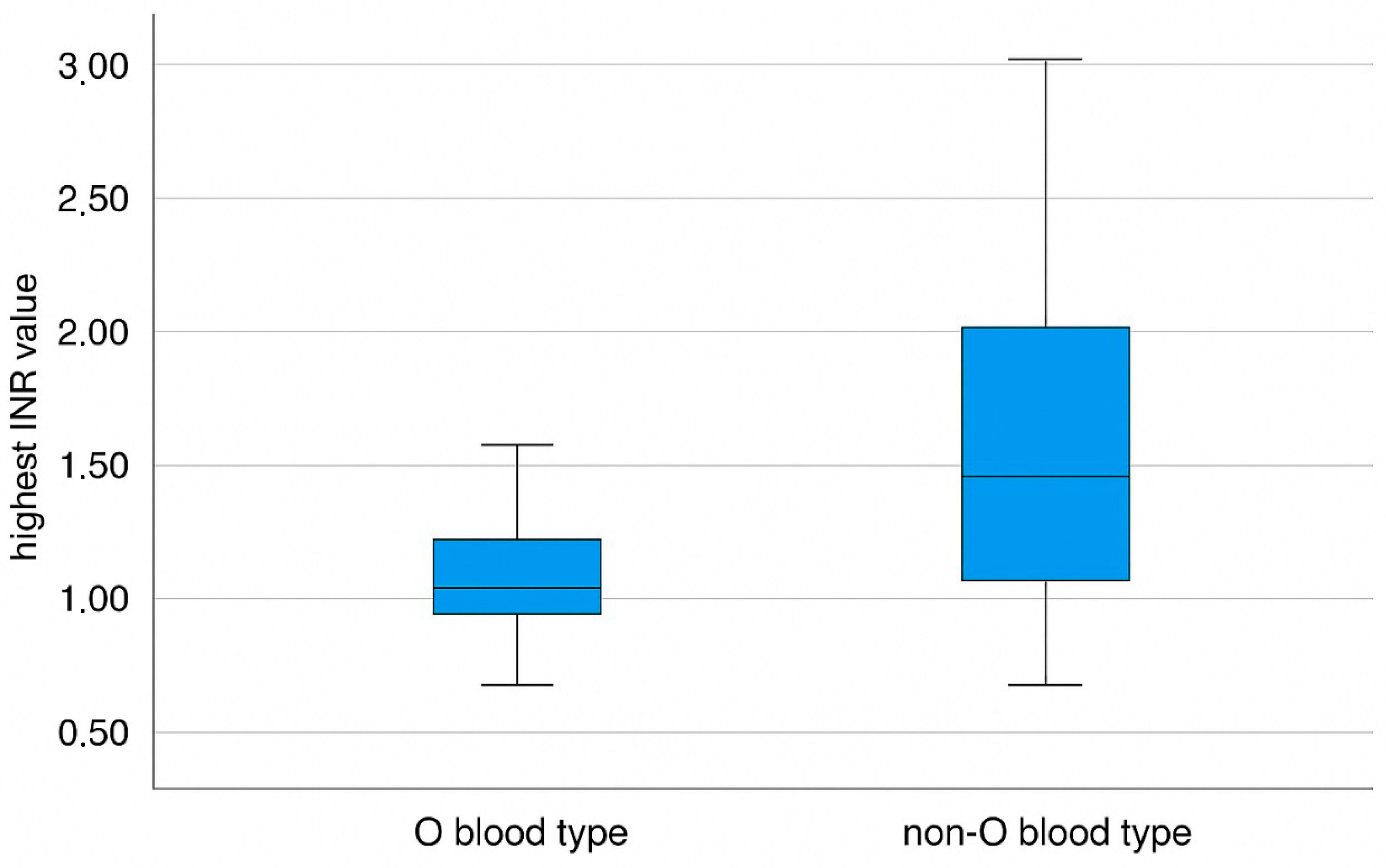 Jcm 14 03905 g002 Jcm 14 03905 g002