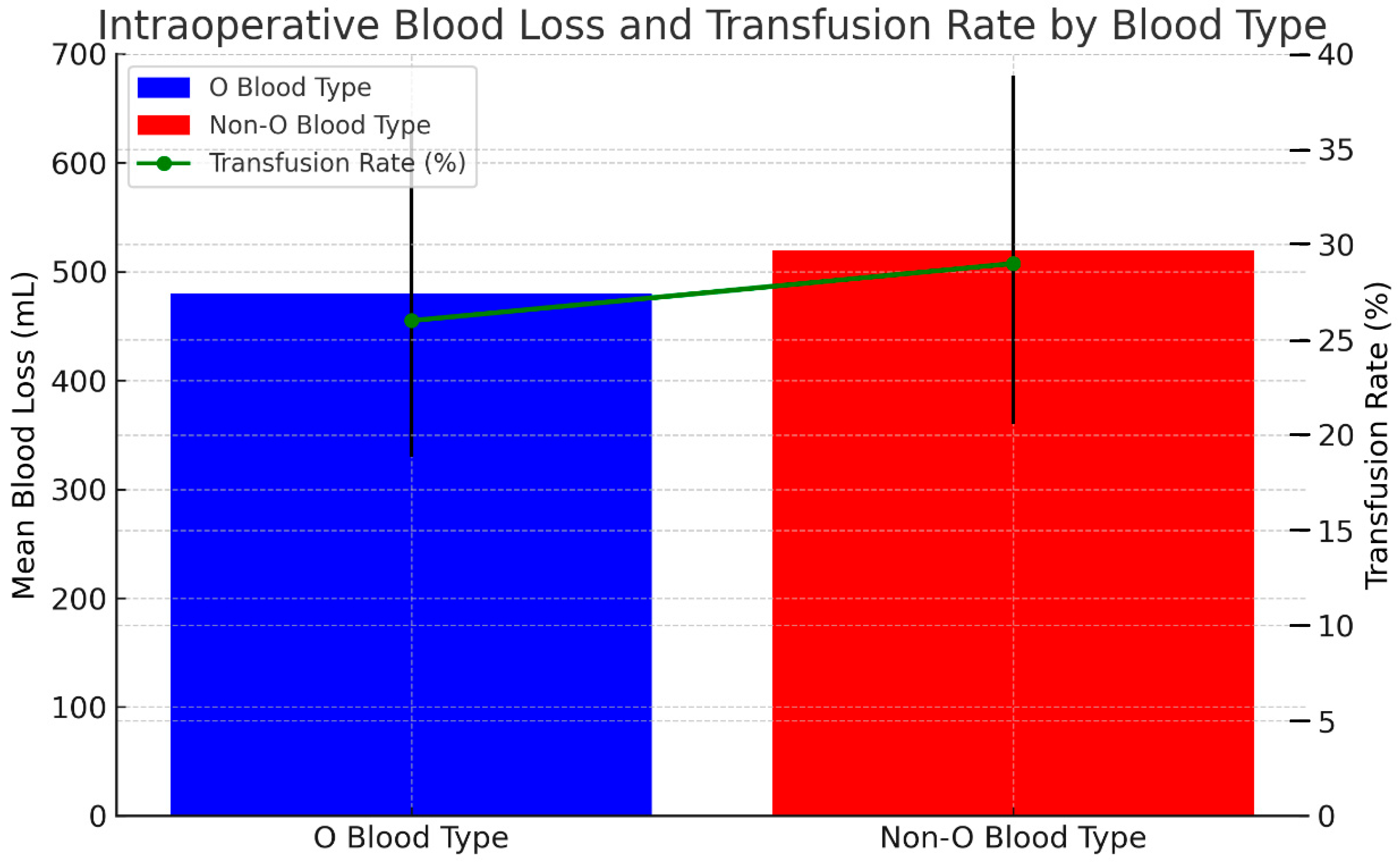 Jcm 14 03905 g003 Jcm 14 03905 g003