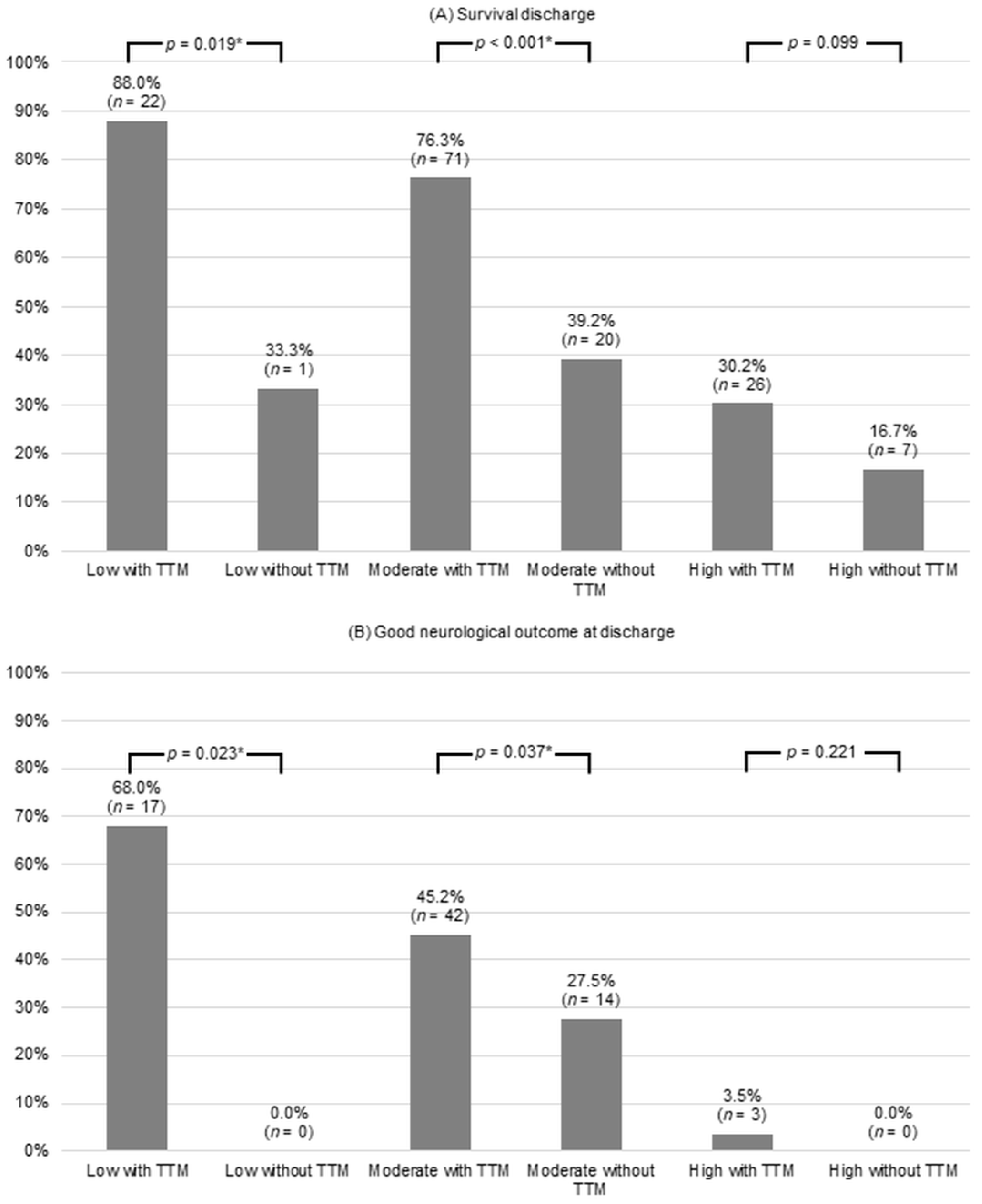 Jcm 14 03931 g003 Jcm 14 03931 g003