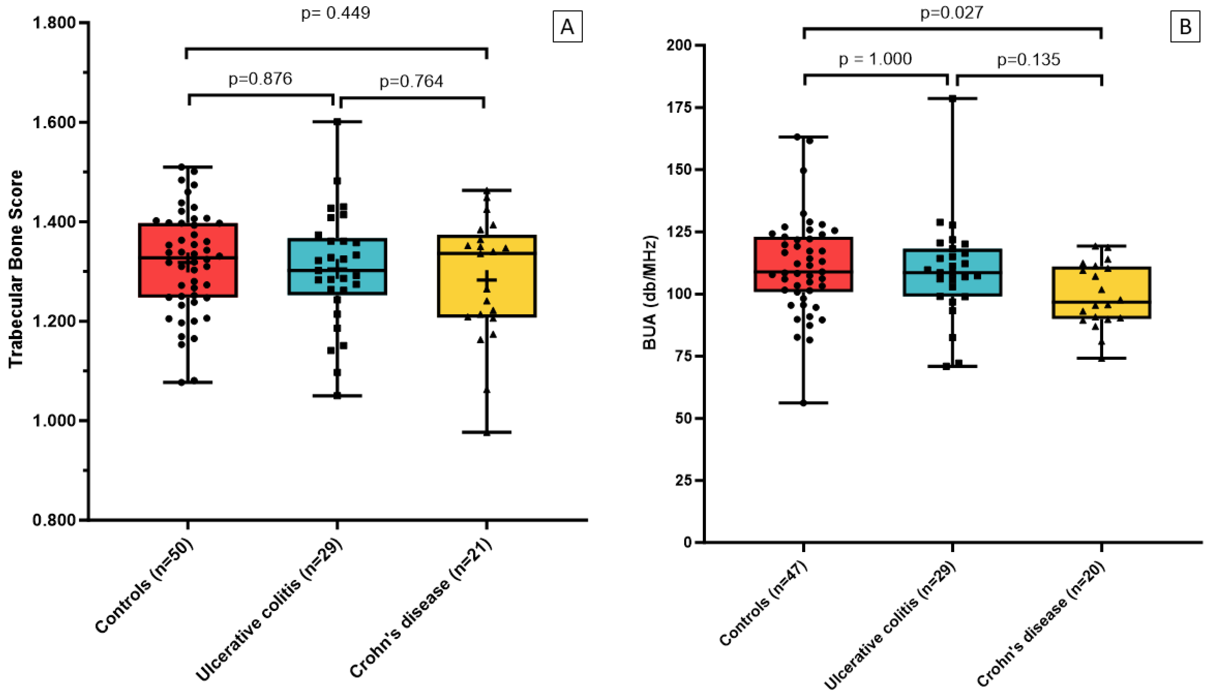Jcm 14 03933 g003 Jcm 14 03933 g003