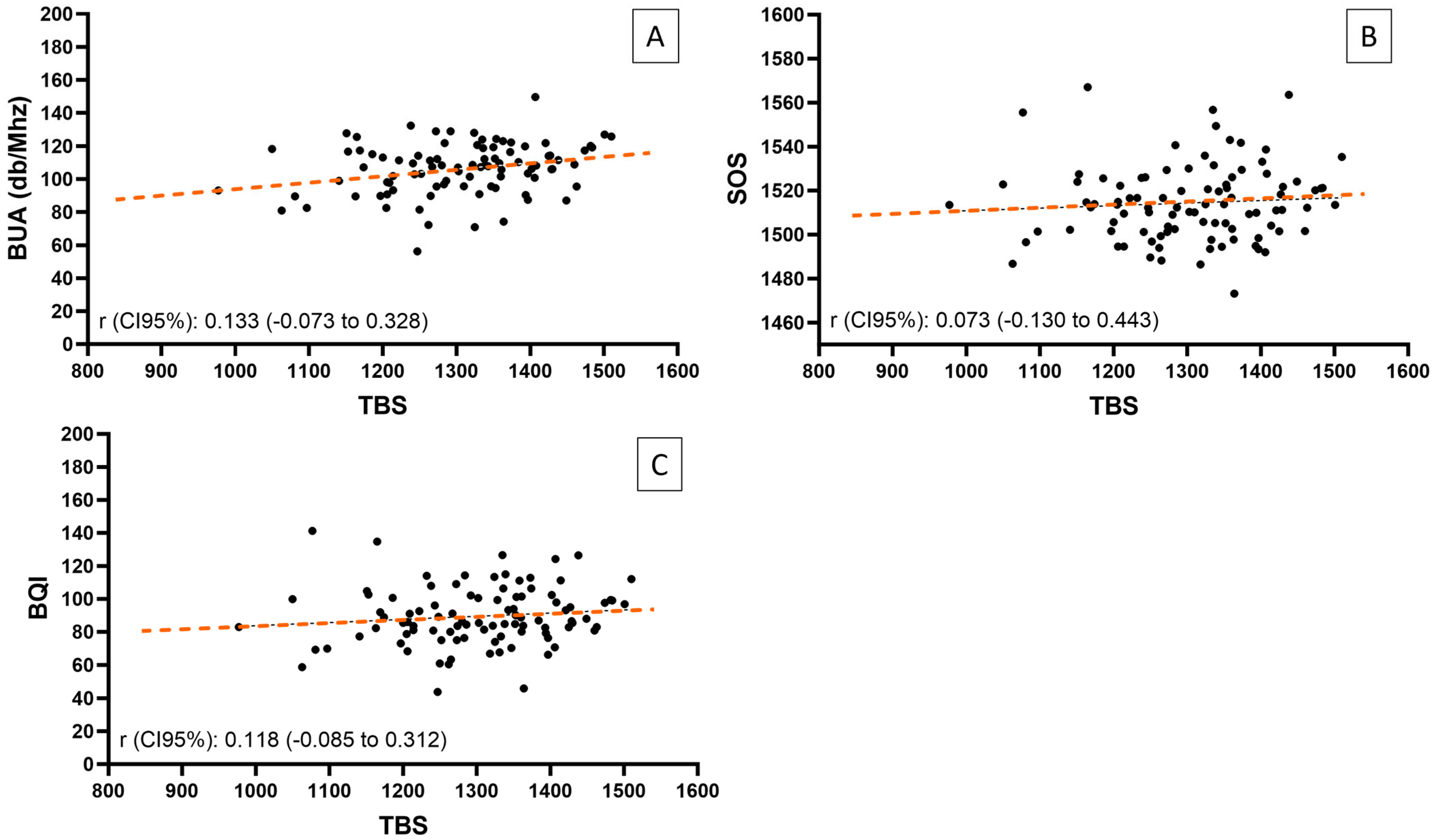 Jcm 14 03933 g004 Jcm 14 03933 g004