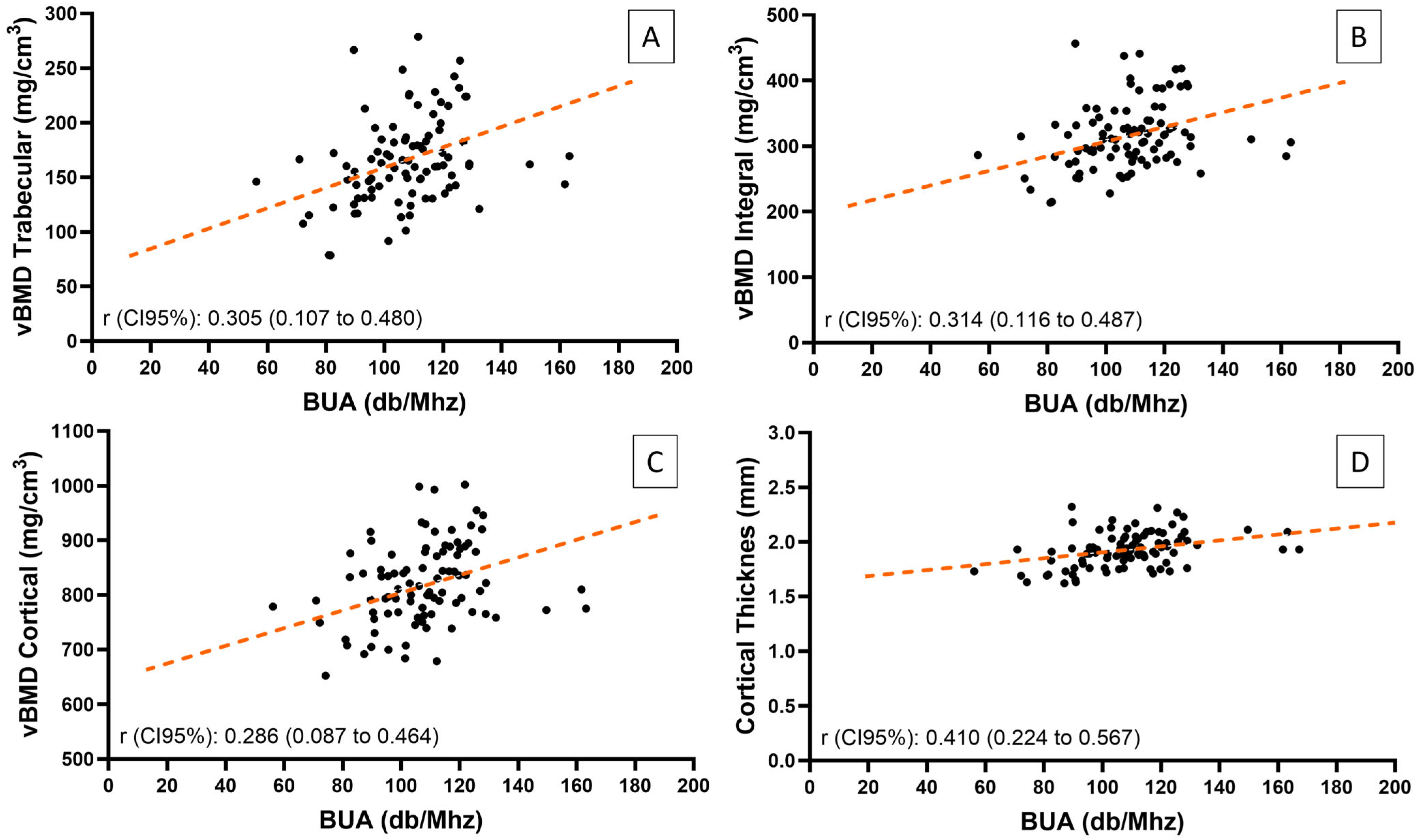 Jcm 14 03933 g005 Jcm 14 03933 g005