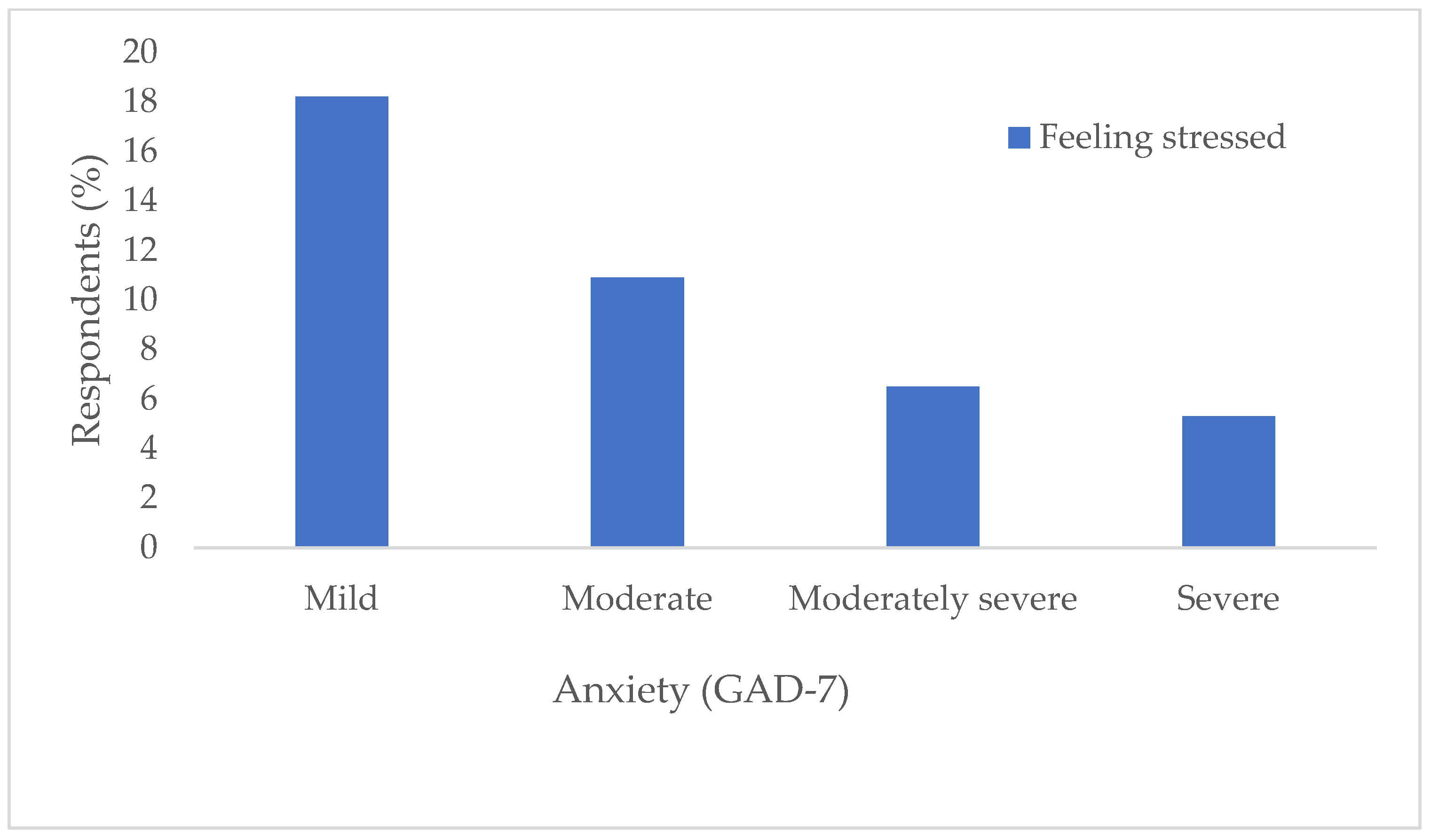 Jcm 14 03954 g002 Jcm 14 03954 g002
