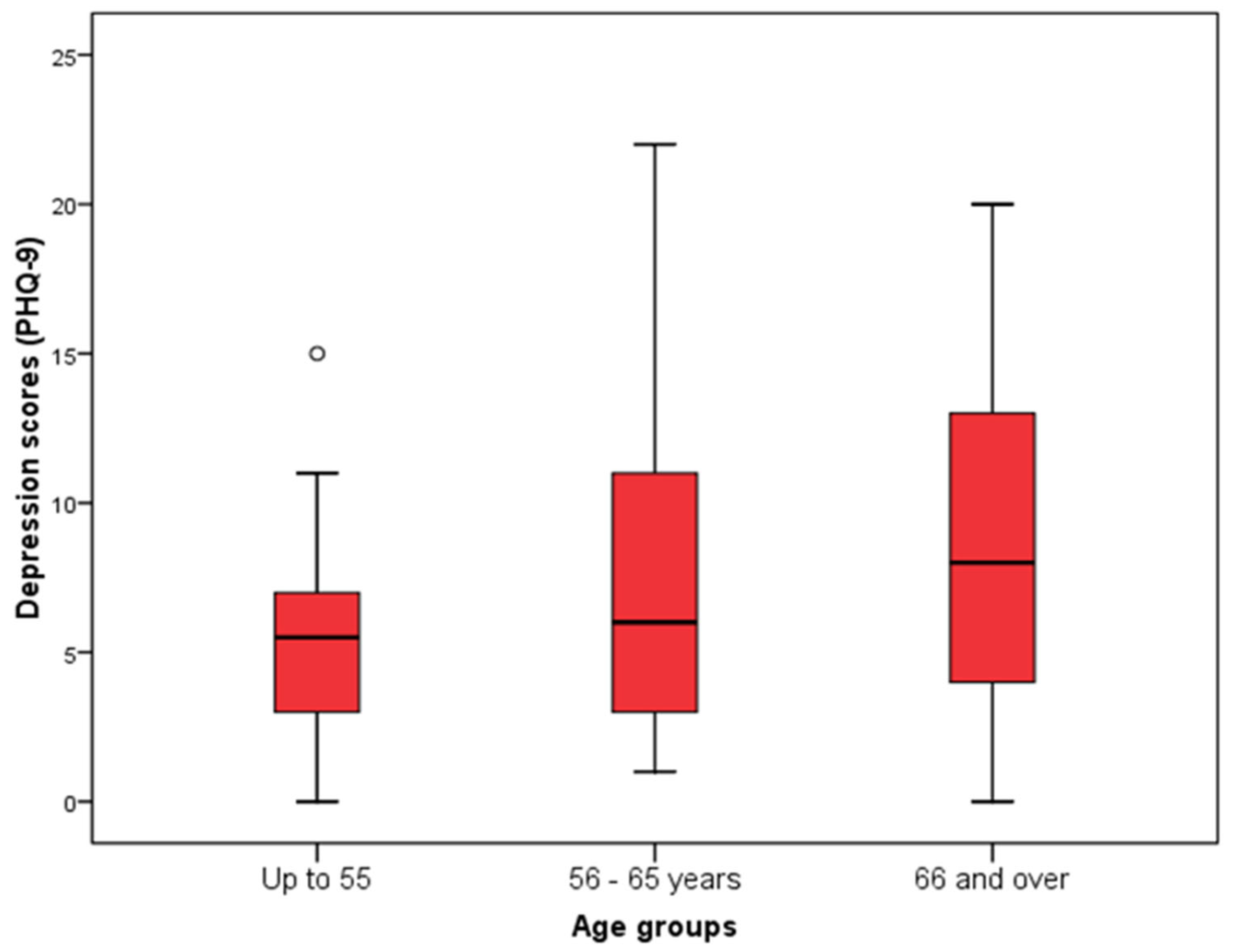 Jcm 14 03954 g003 Jcm 14 03954 g003