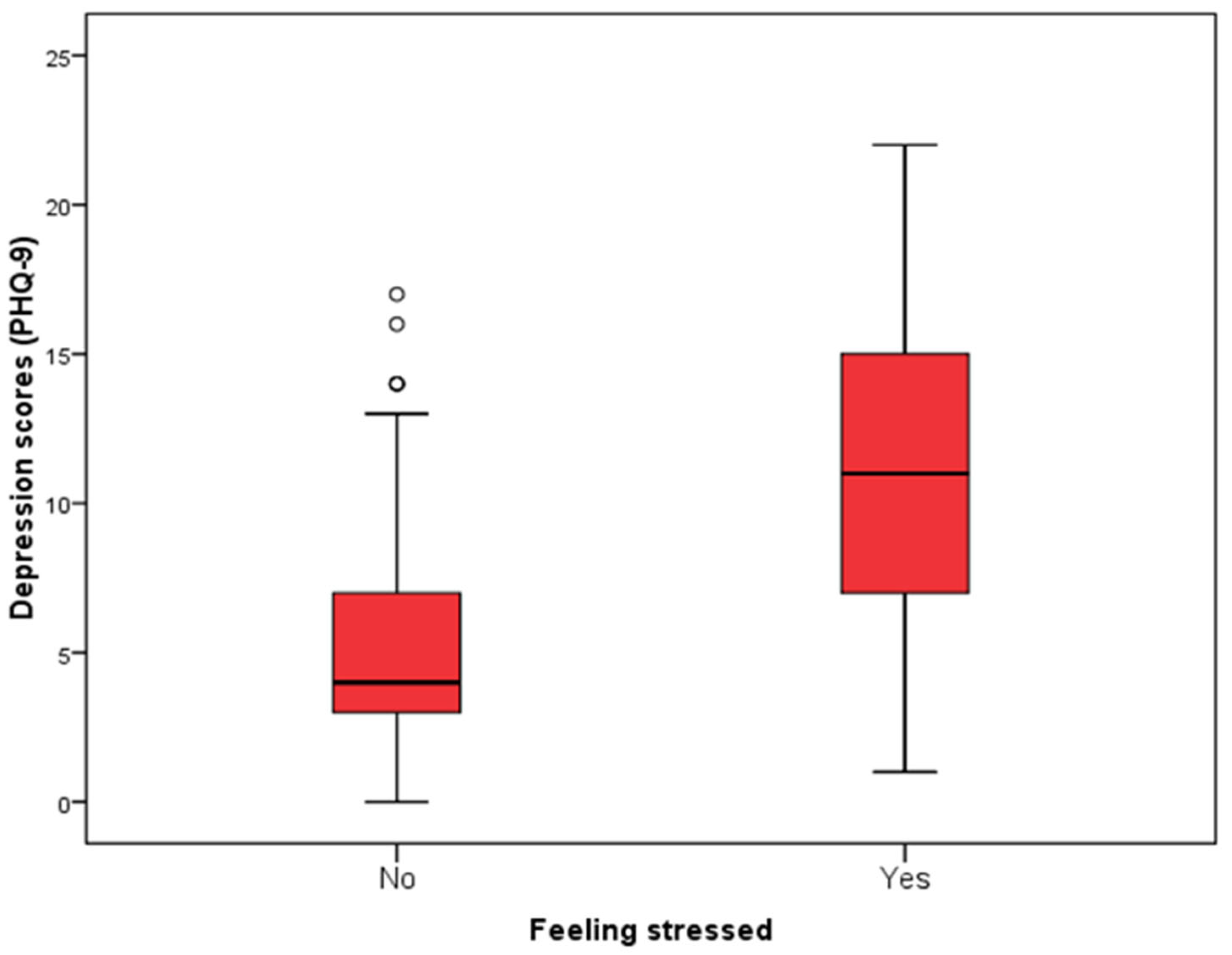 Jcm 14 03954 g004 Jcm 14 03954 g004