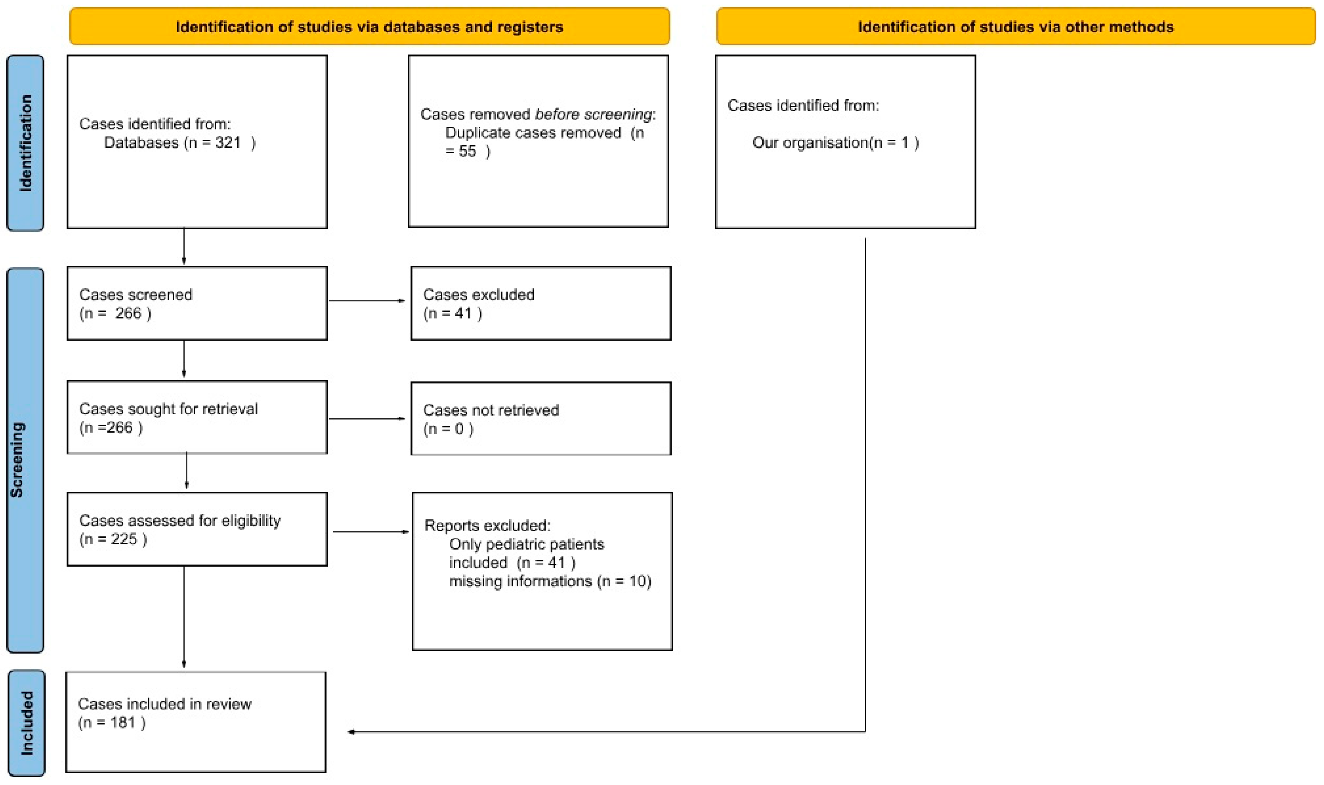 Jcm 14 04062 g003 Jcm 14 04062 g003