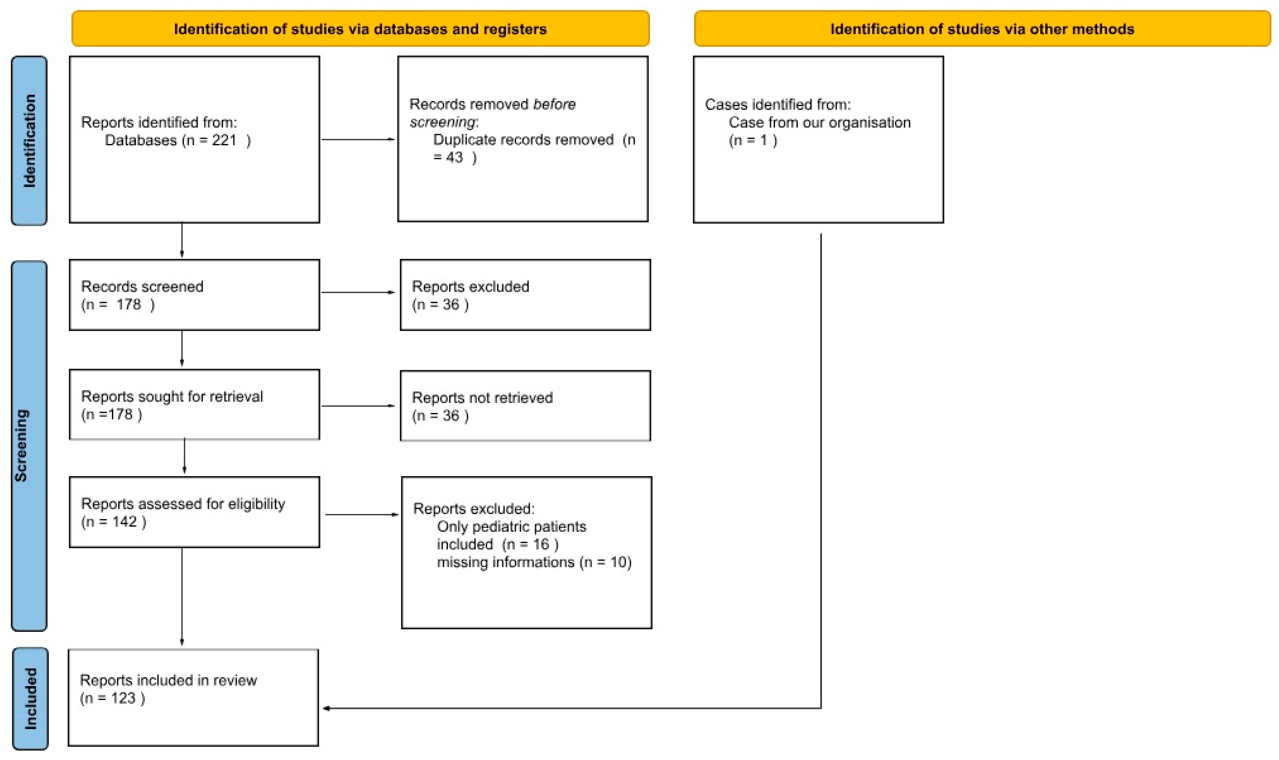 Jcm 14 04062 g004 Jcm 14 04062 g004
