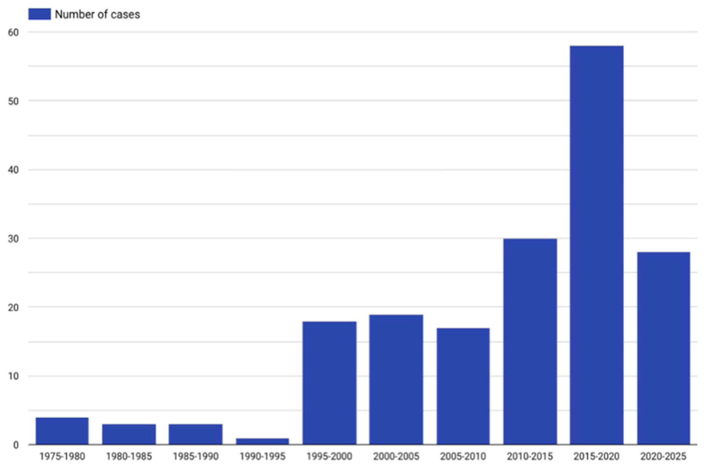 Jcm 14 04062 g005 Jcm 14 04062 g005