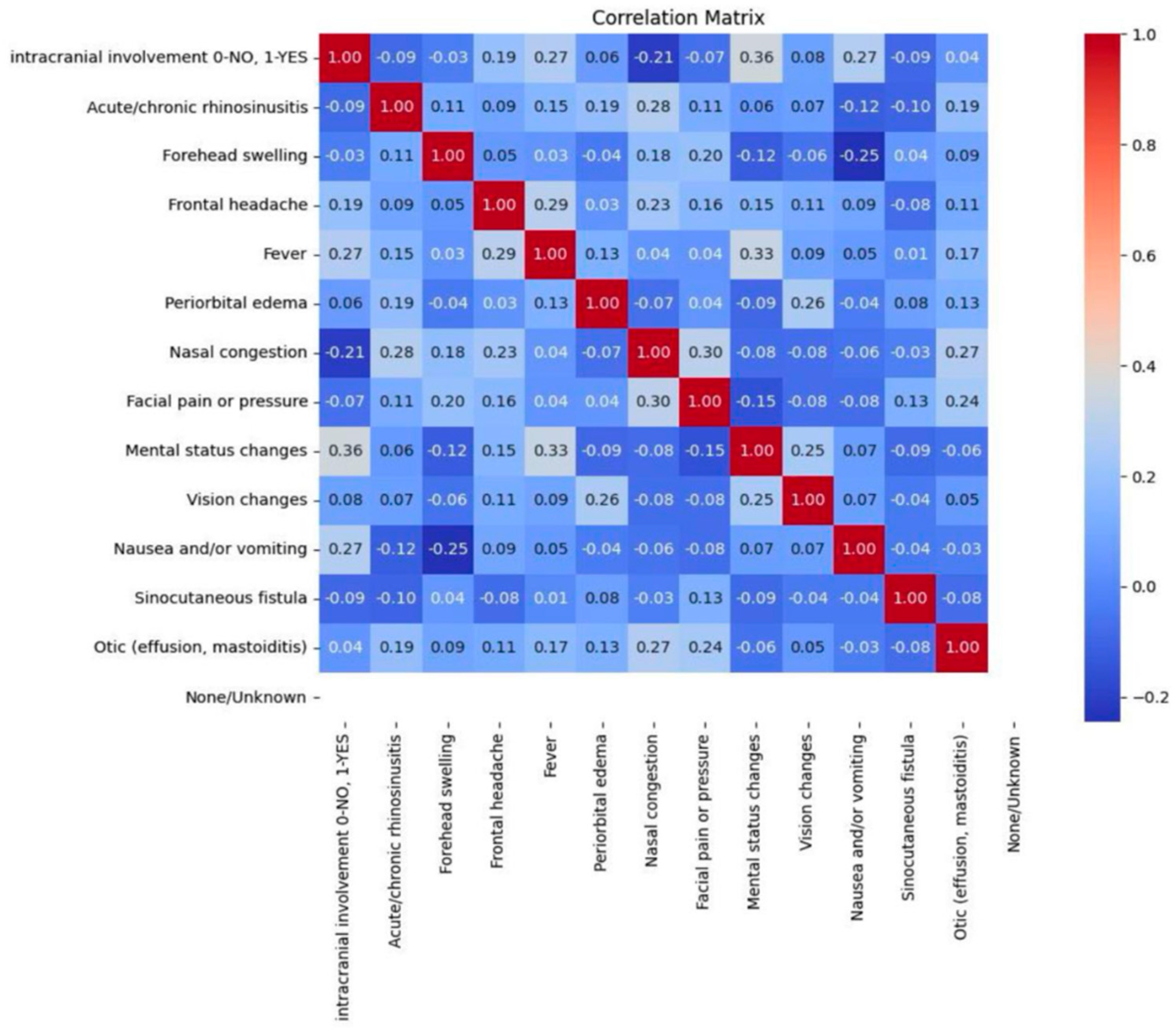Jcm 14 04062 g006 Jcm 14 04062 g006