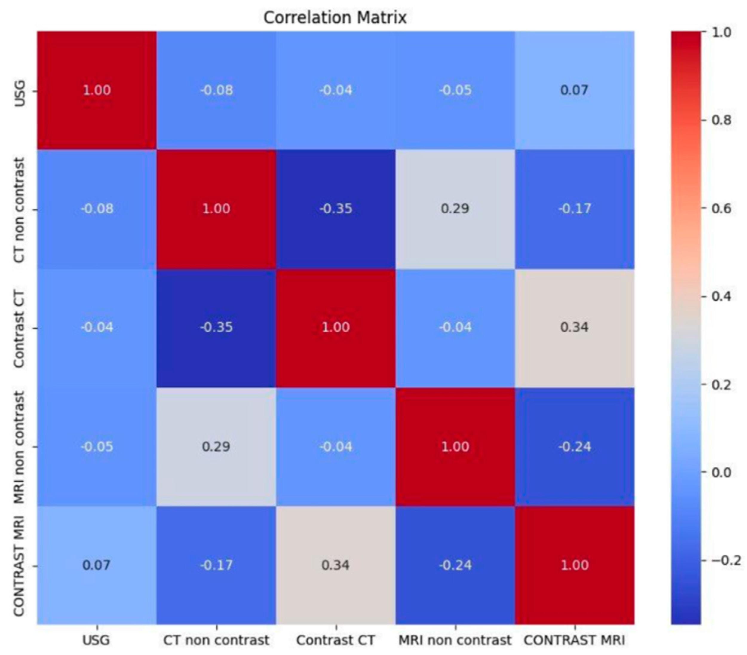 Jcm 14 04062 g007 Jcm 14 04062 g007