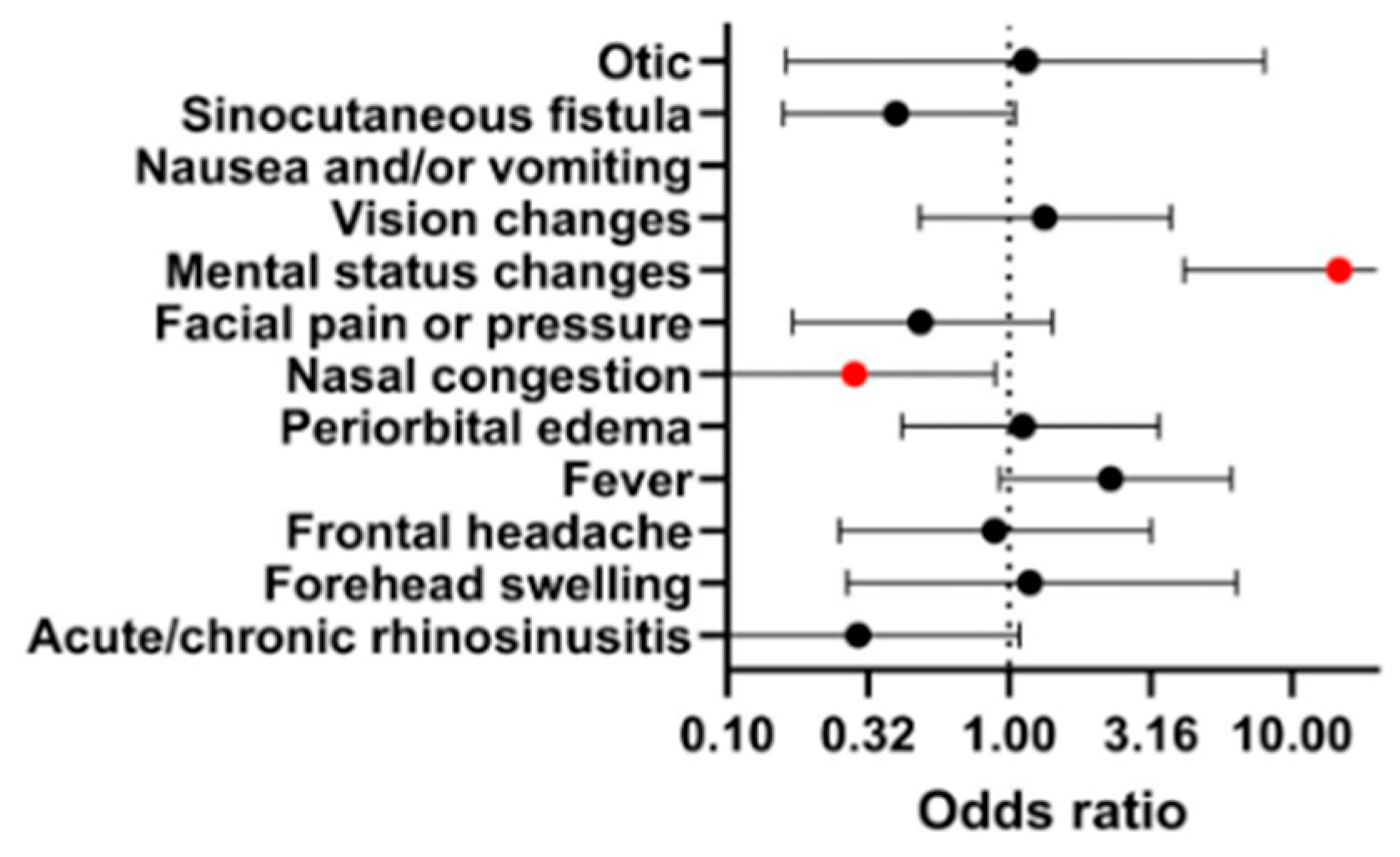 Jcm 14 04062 g008 Jcm 14 04062 g008