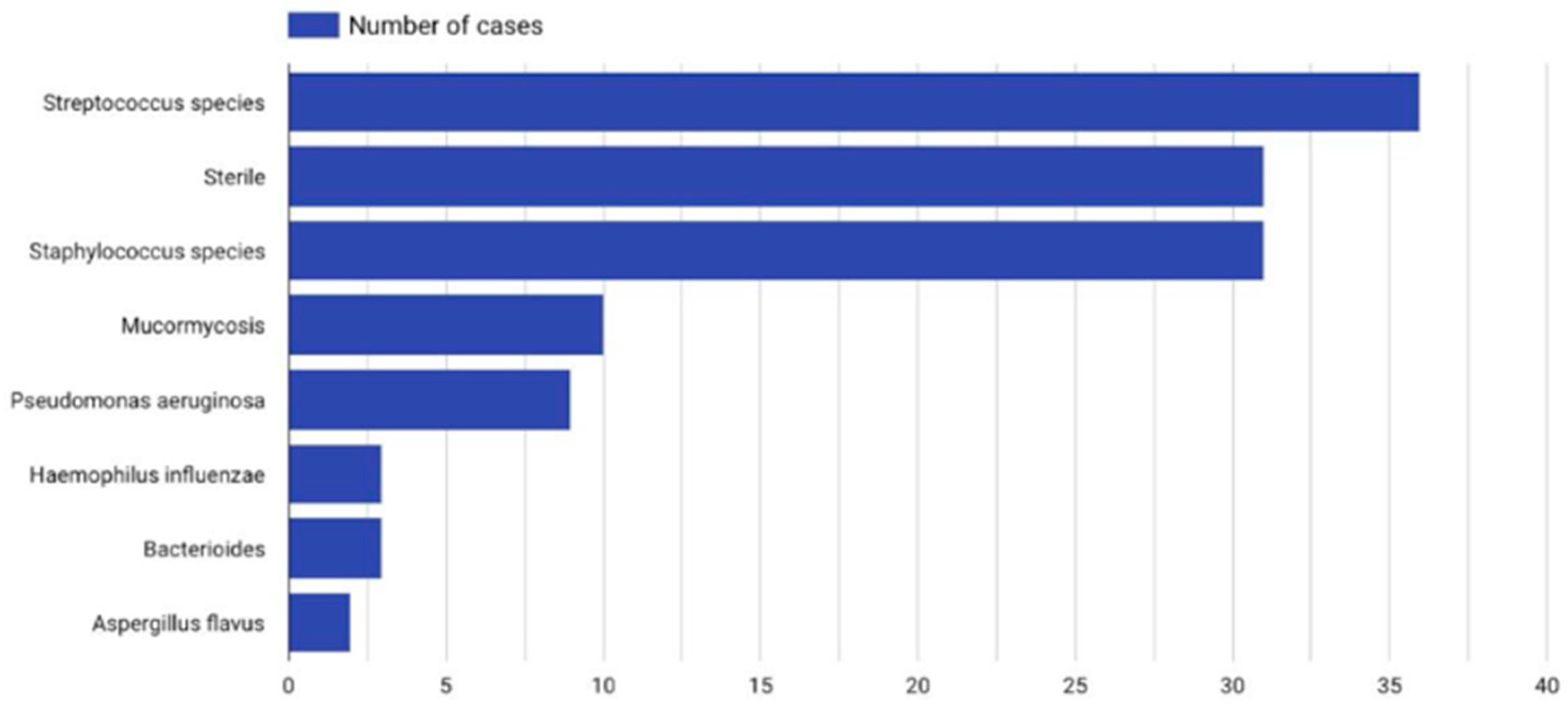 Jcm 14 04062 g009 Jcm 14 04062 g009