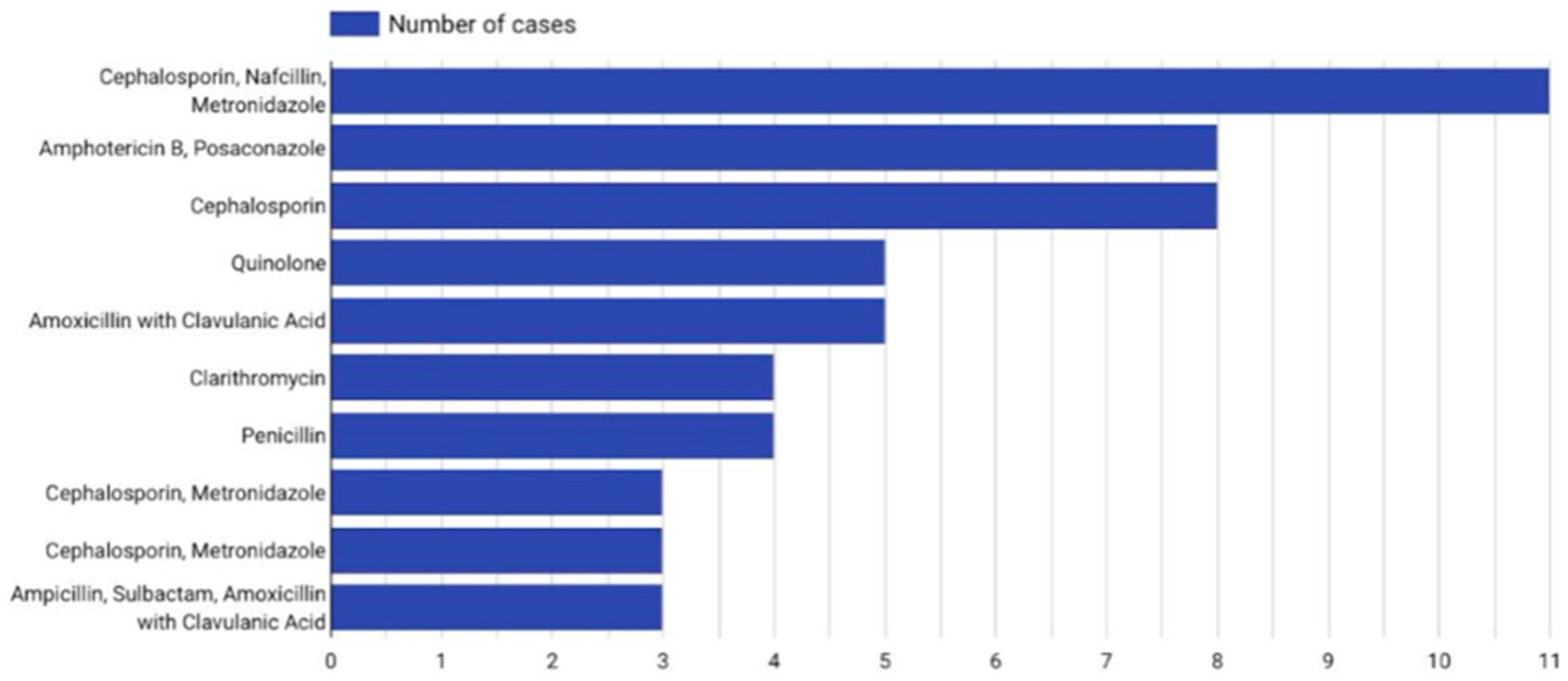 Jcm 14 04062 g010 Jcm 14 04062 g010
