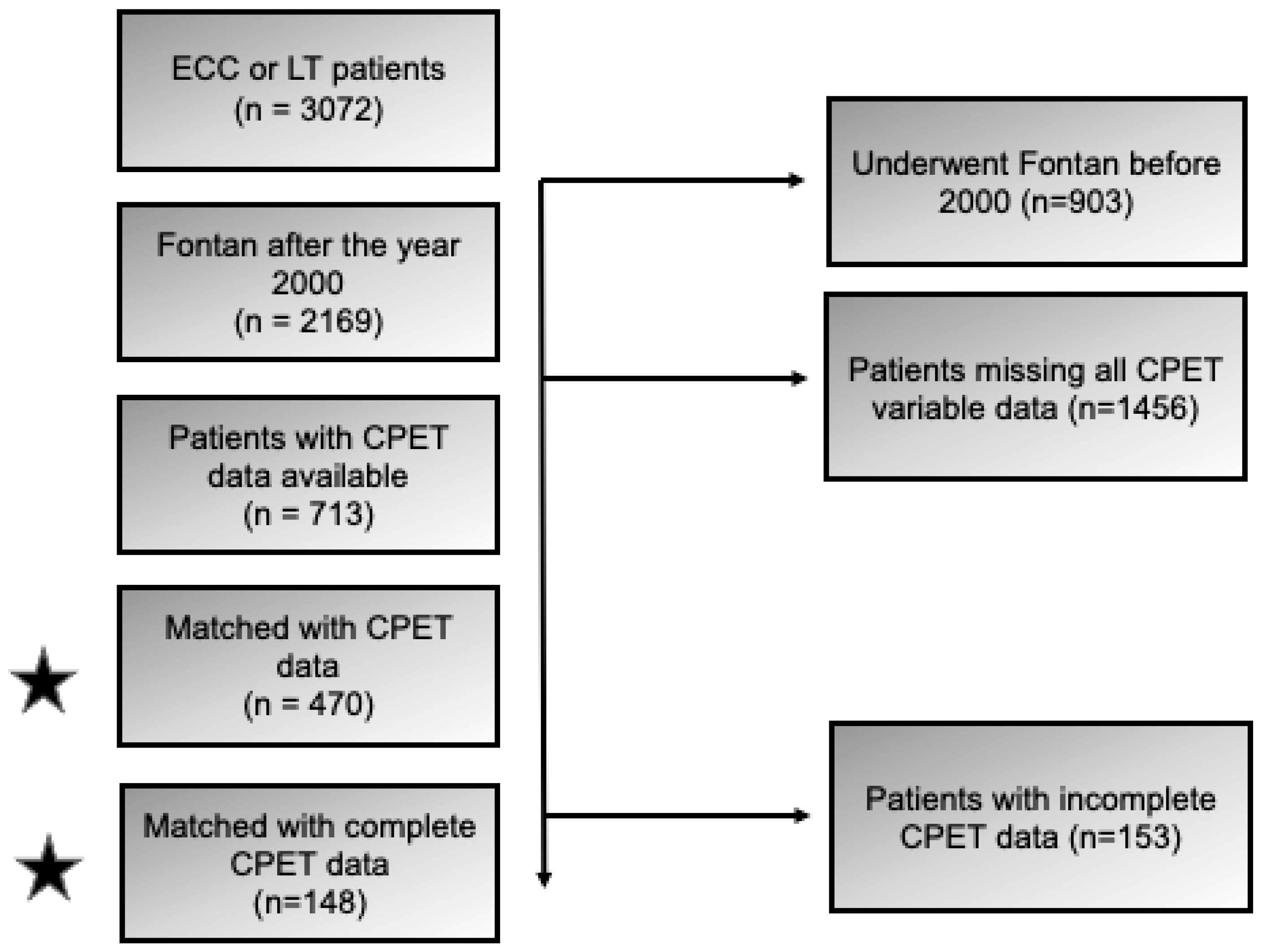 Jcm 14 04067 g001 Jcm 14 04067 g001