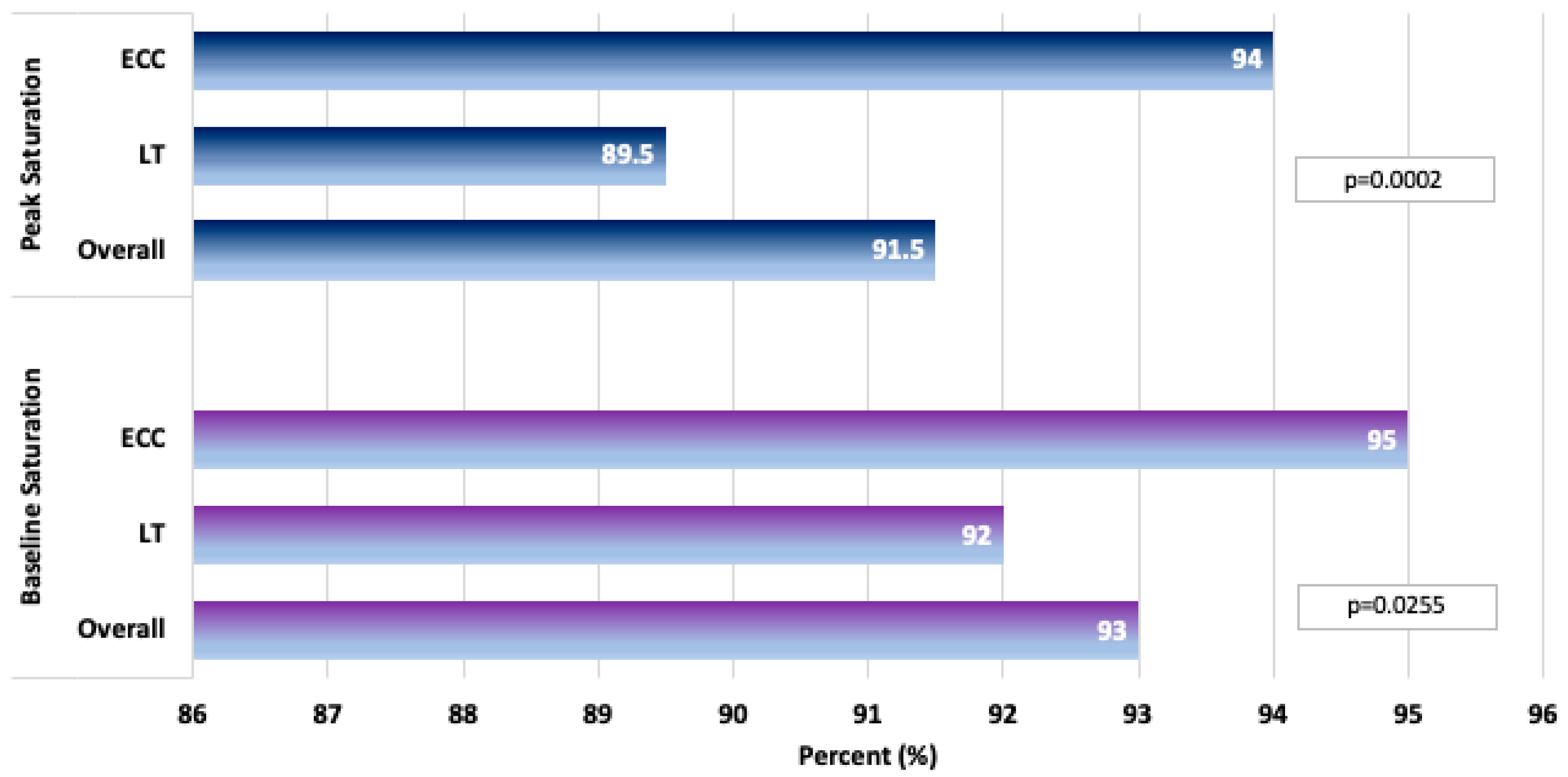Jcm 14 04067 g002 Jcm 14 04067 g002