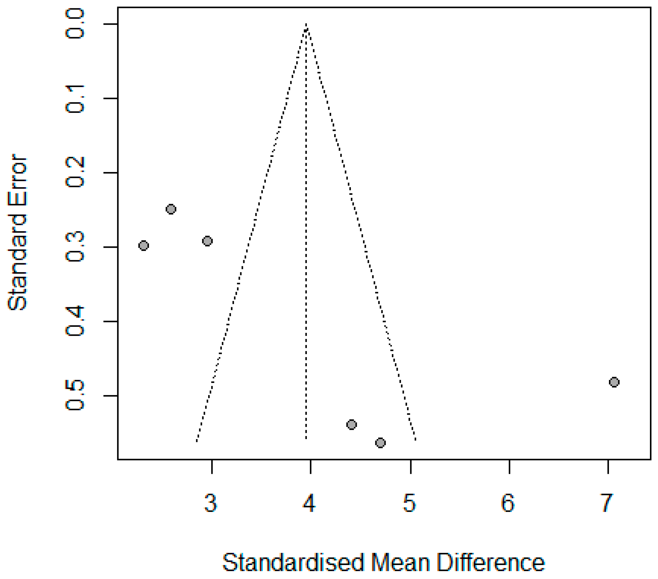Jcm 14 04108 g003 Jcm 14 04108 g003