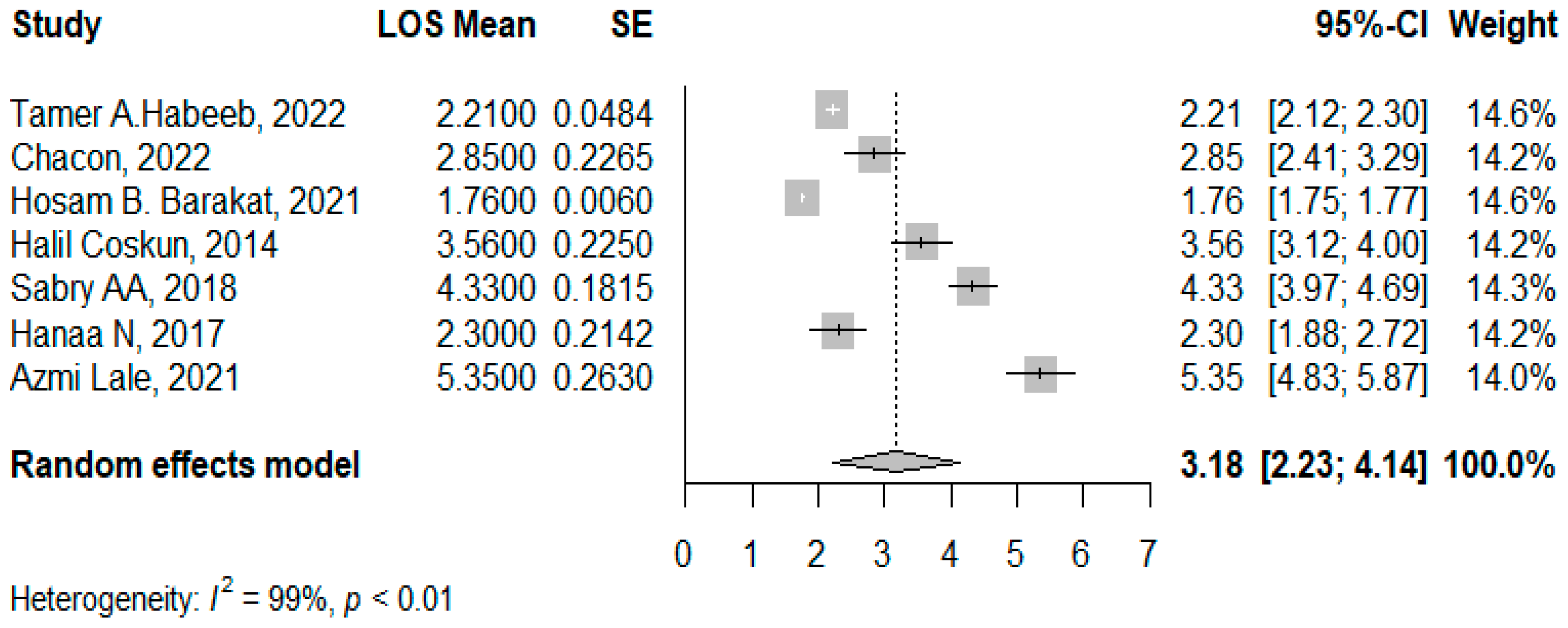 Jcm 14 04108 g004 Jcm 14 04108 g004