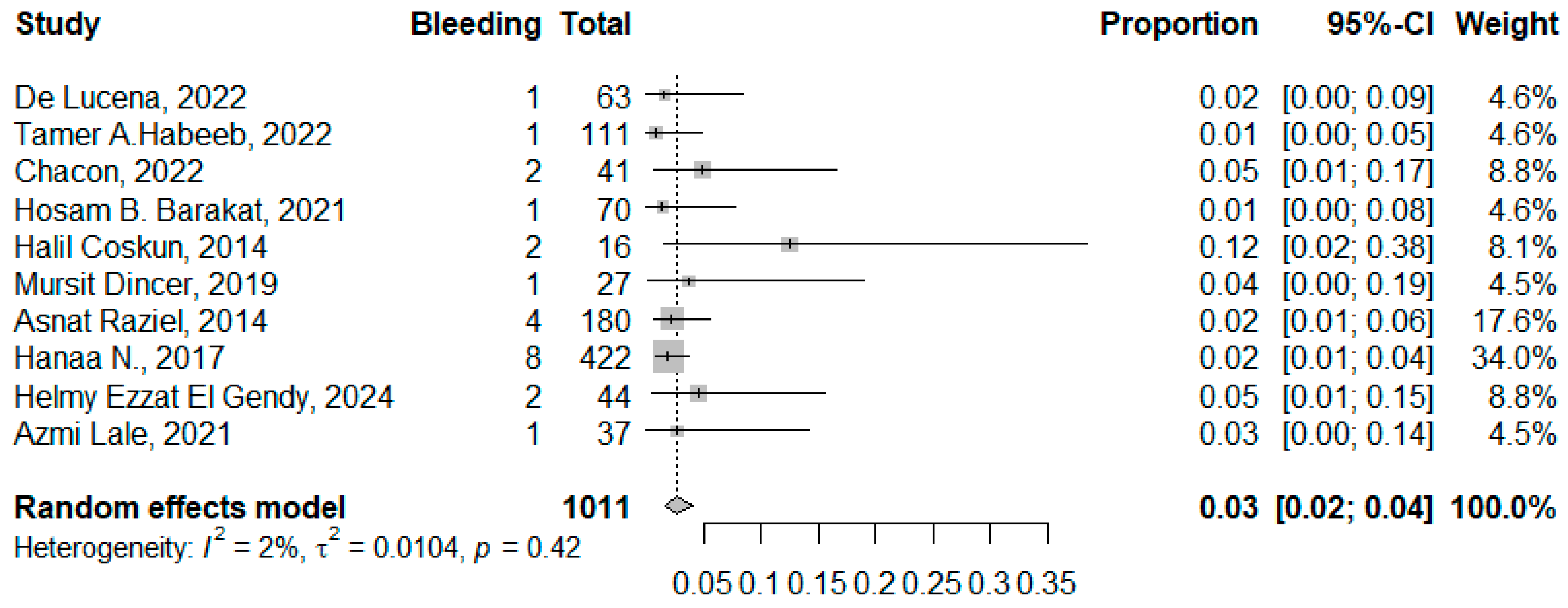 Jcm 14 04108 g006 Jcm 14 04108 g006