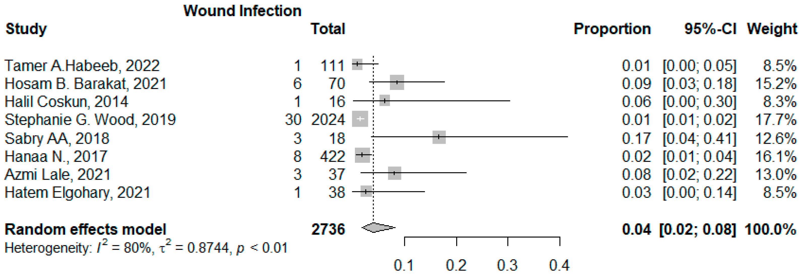 Jcm 14 04108 g008 Jcm 14 04108 g008