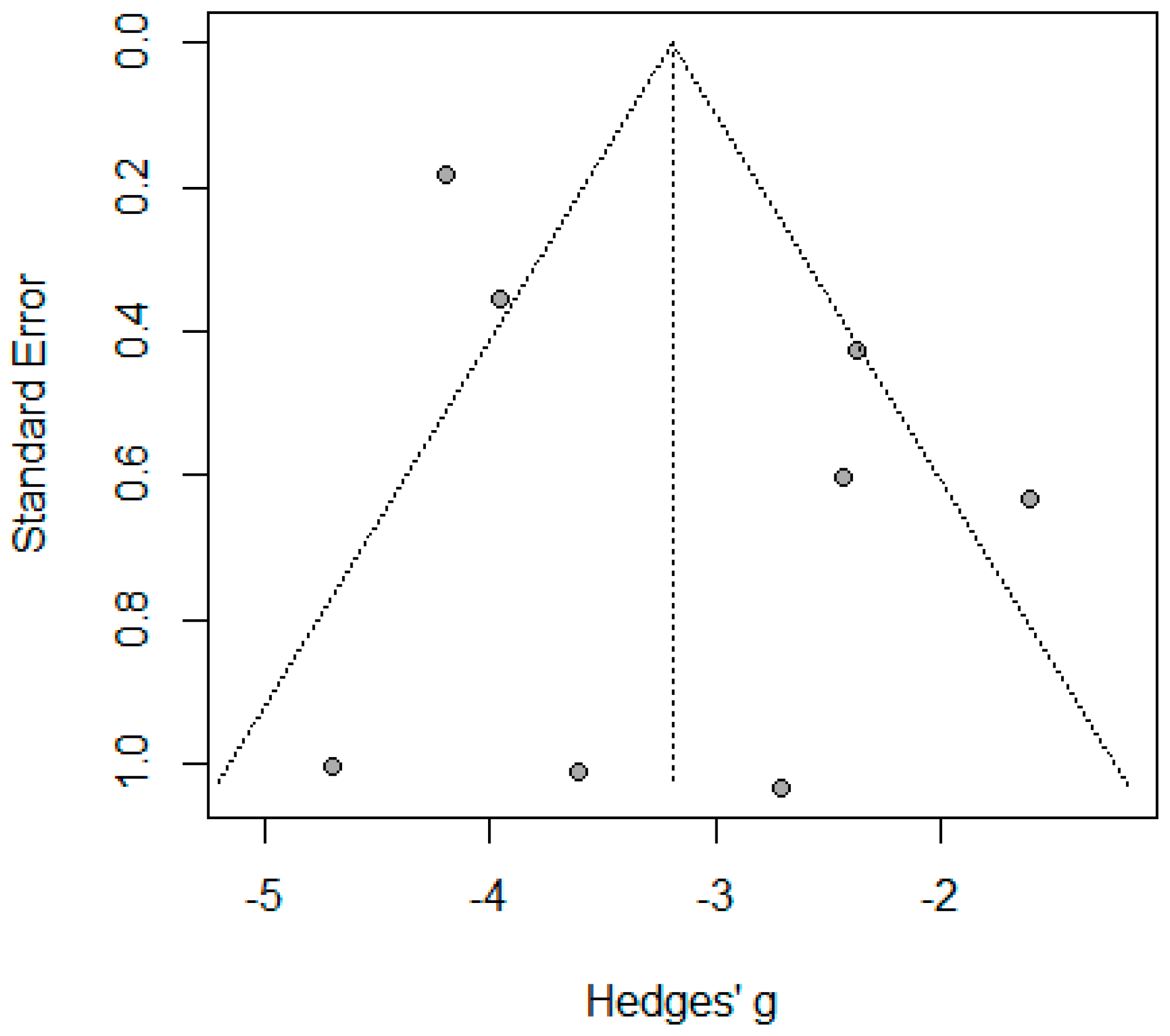 Jcm 14 04108 g009 Jcm 14 04108 g009
