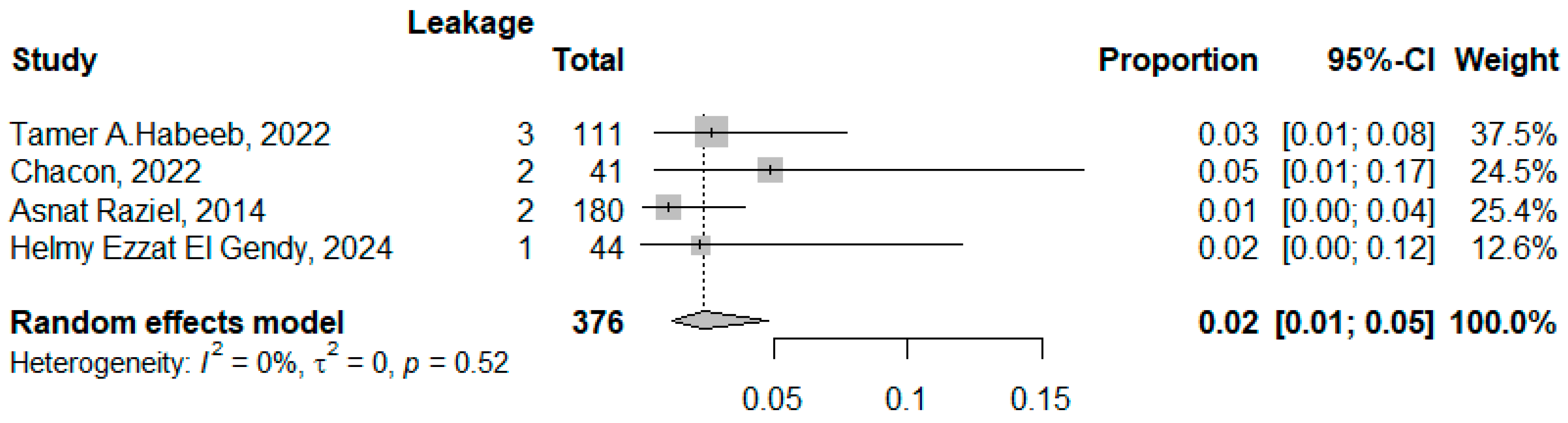 Jcm 14 04108 g010 Jcm 14 04108 g010