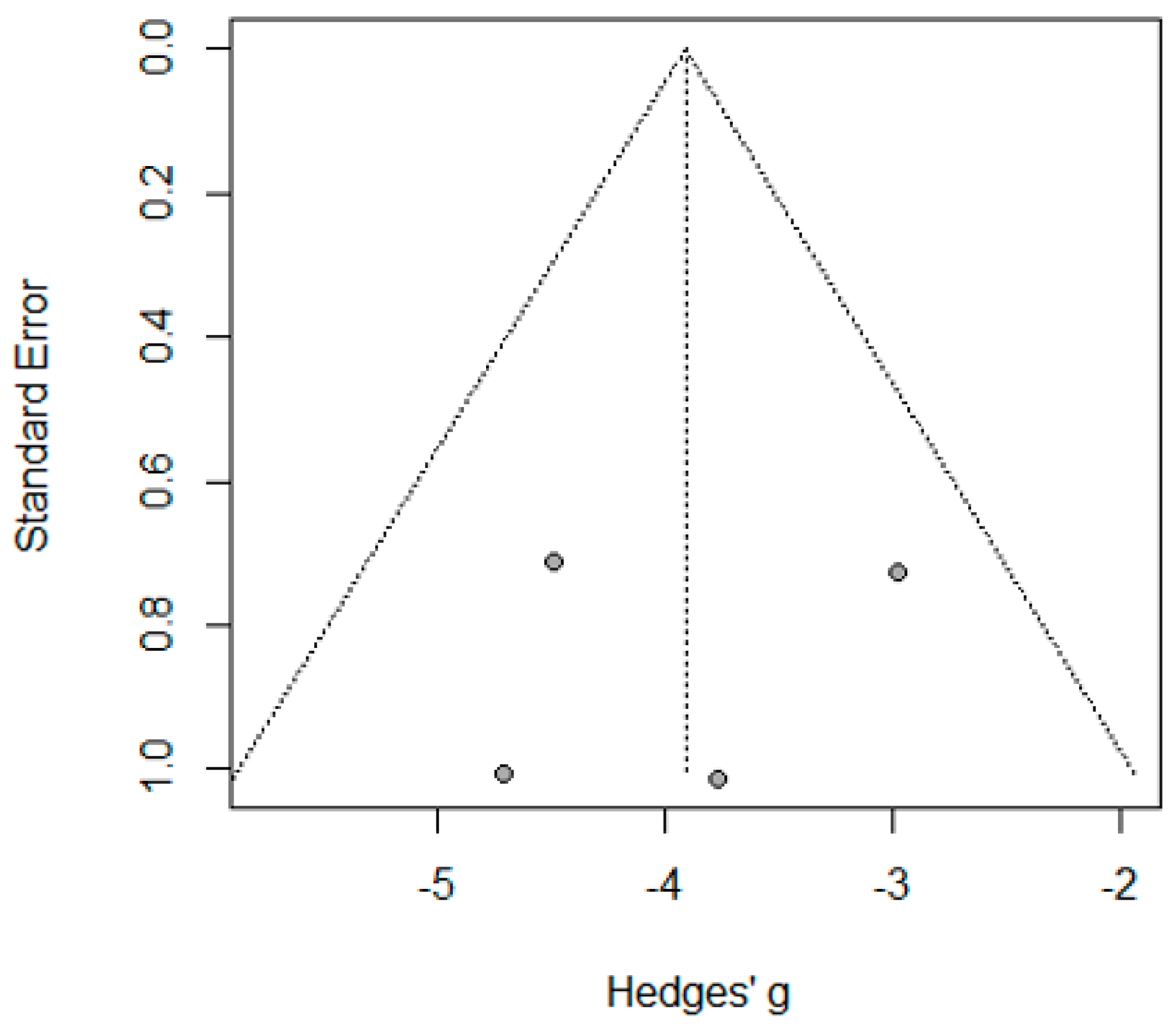 Jcm 14 04108 g011 Jcm 14 04108 g011
