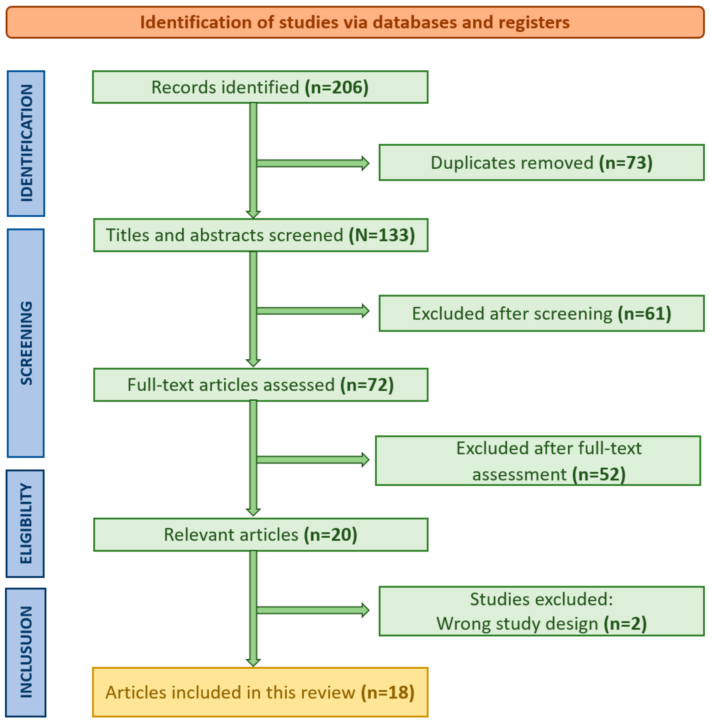 Jcm 14 04172 g001 Jcm 14 04172 g001