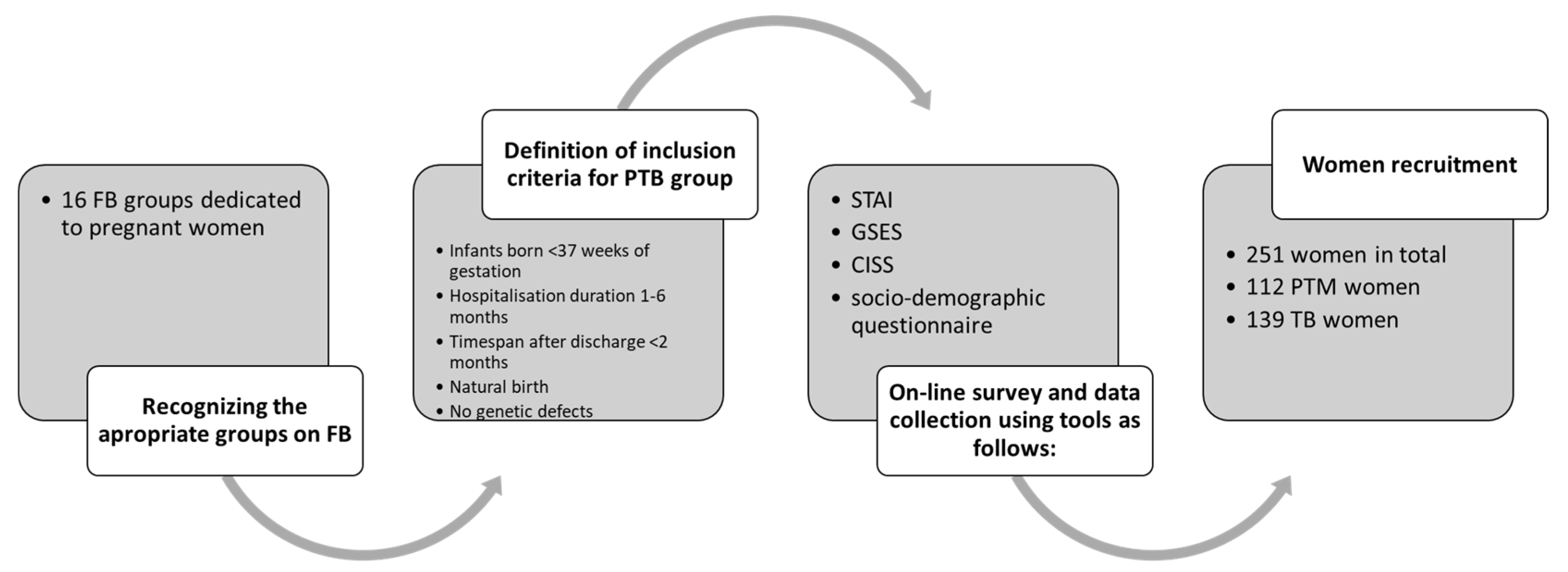 Jcm 14 04174 g001 Jcm 14 04174 g001