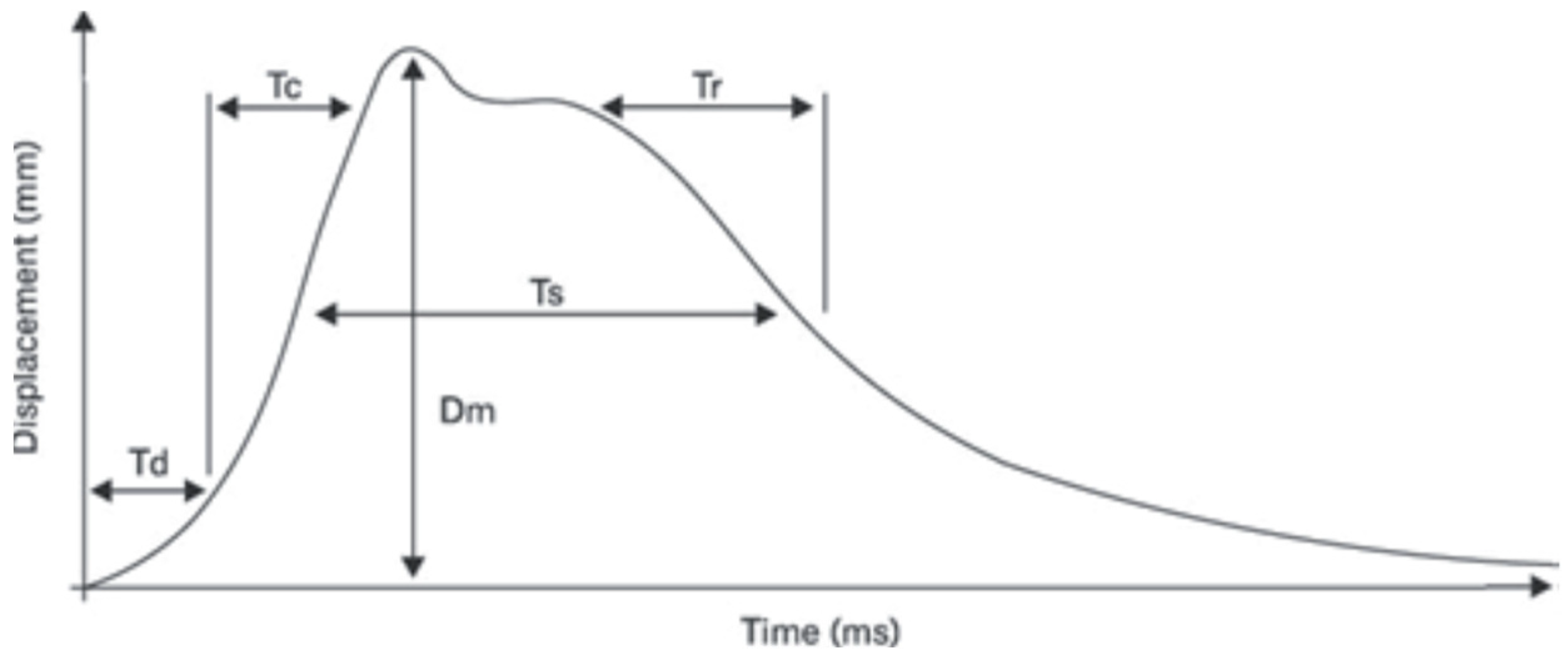 Jcm 14 04212 g001 Jcm 14 04212 g001