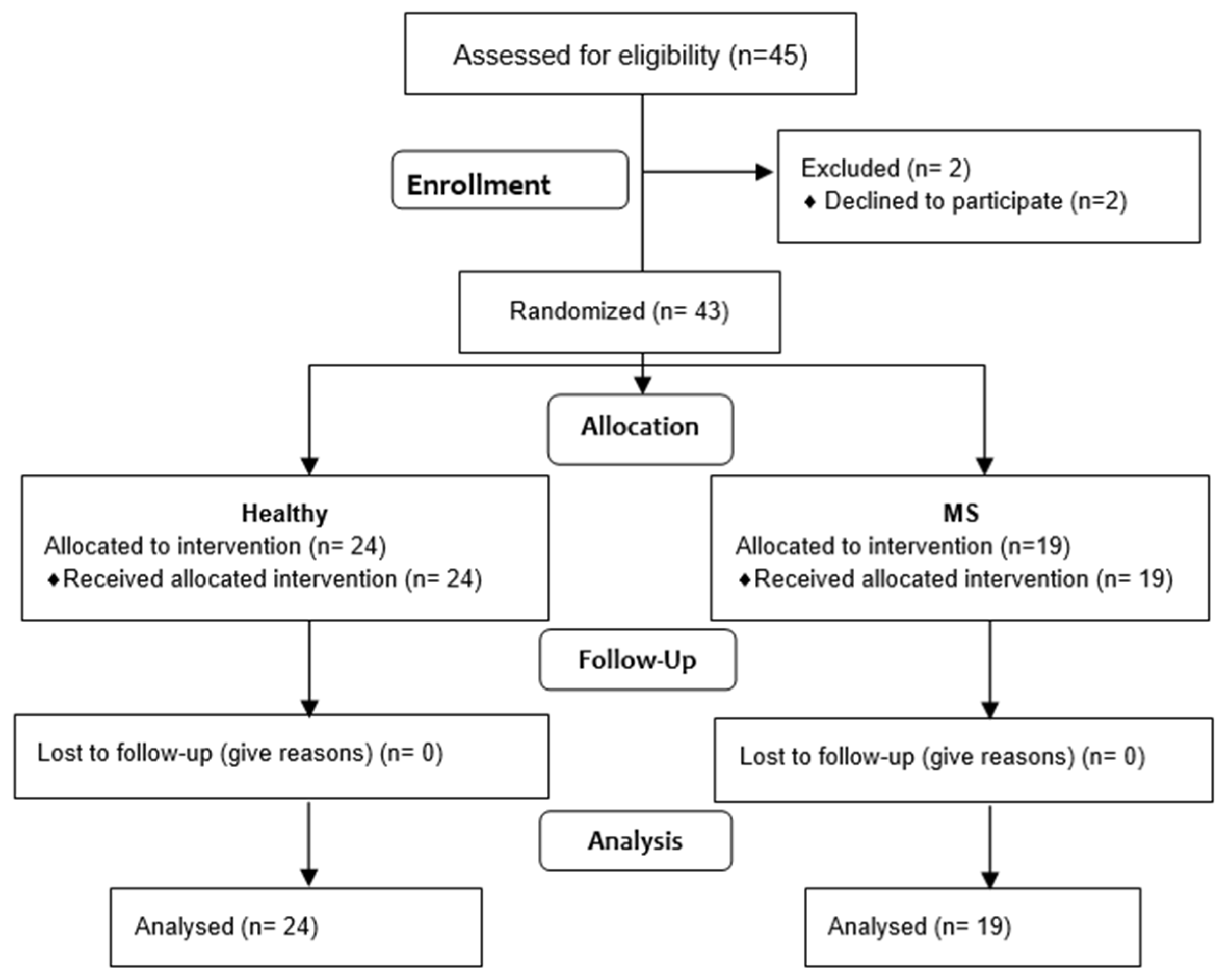 Jcm 14 04212 g004 Jcm 14 04212 g004