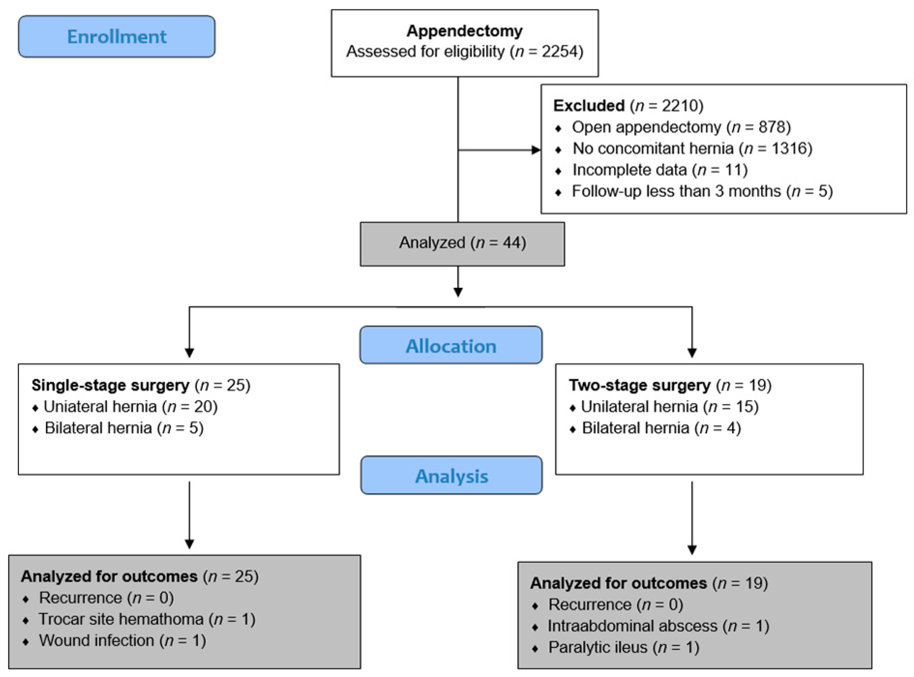 Jcm 14 04243 g001 Jcm 14 04243 g001