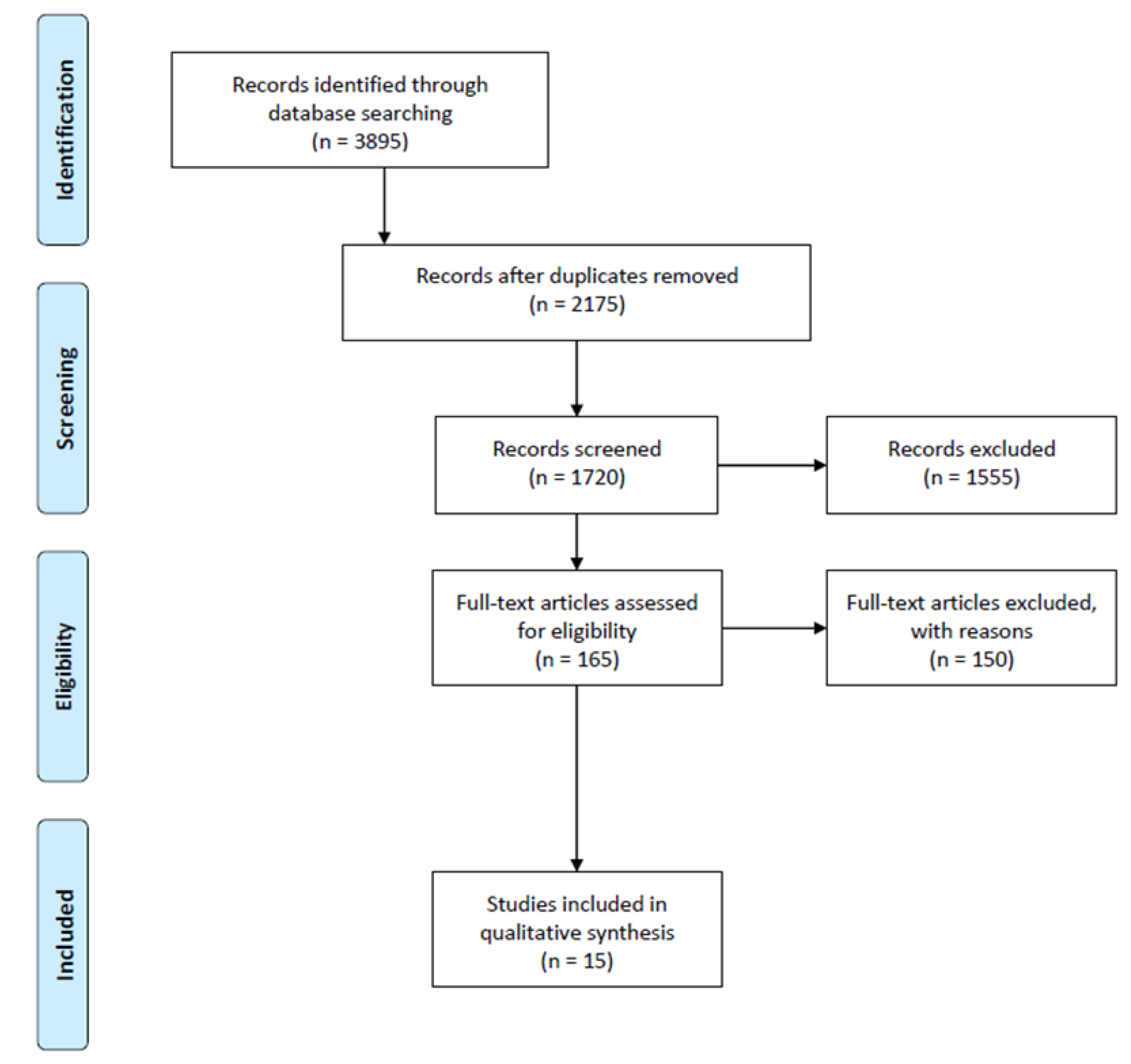 Jcm 14 04279 g001 Jcm 14 04279 g001