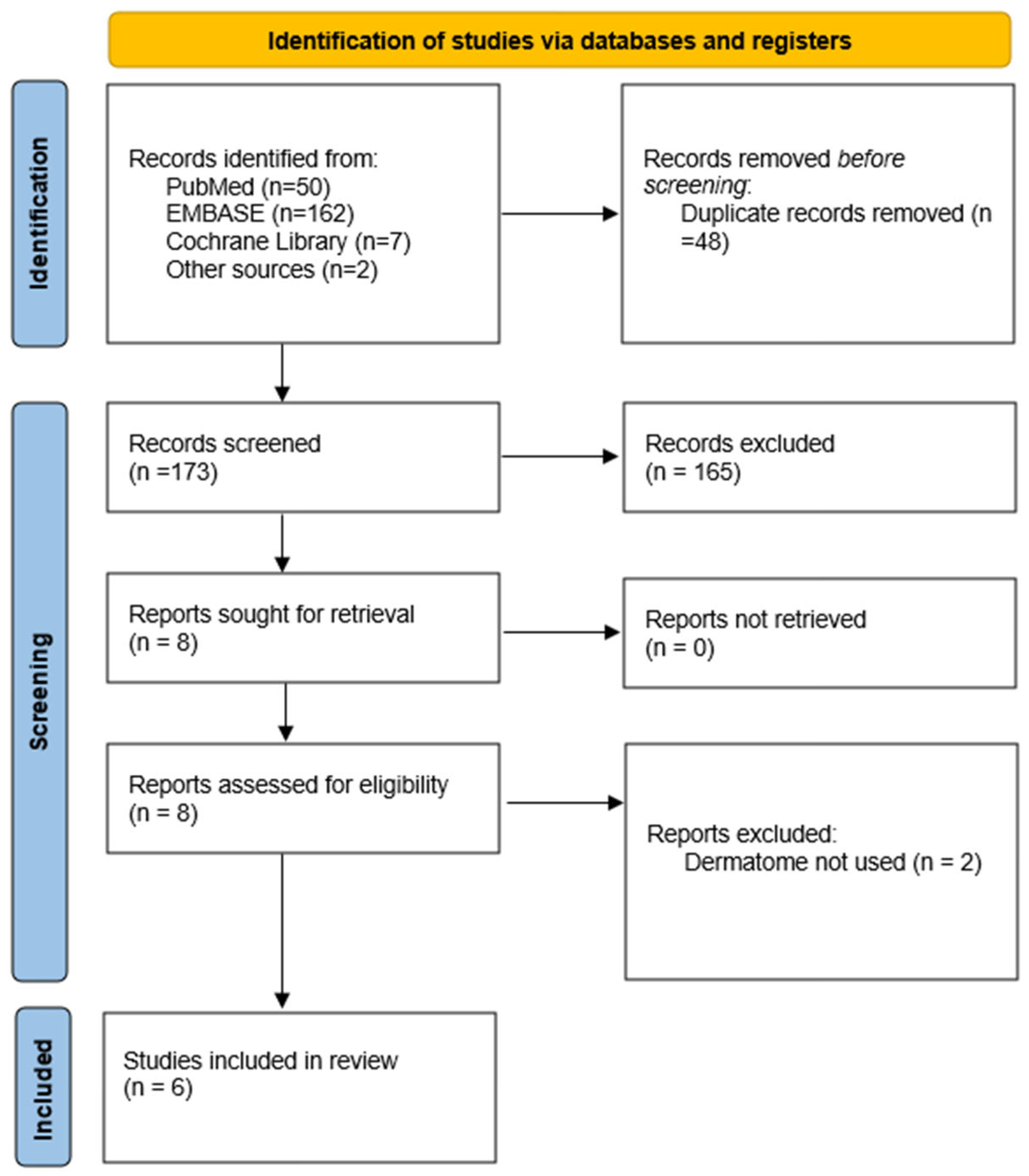 Jcm 14 04336 g001 Jcm 14 04336 g001