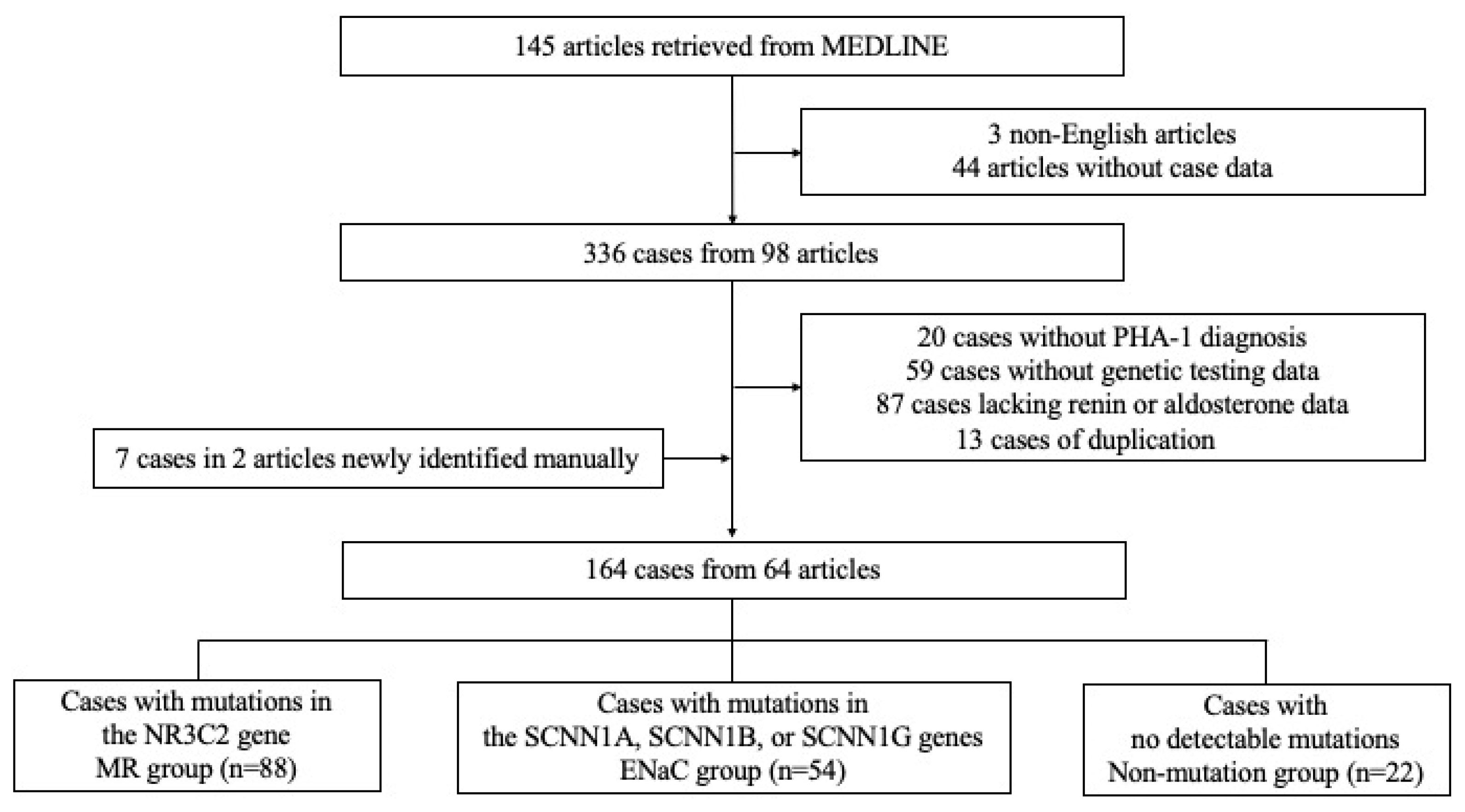 Jcm 14 04408 g001 Jcm 14 04408 g001