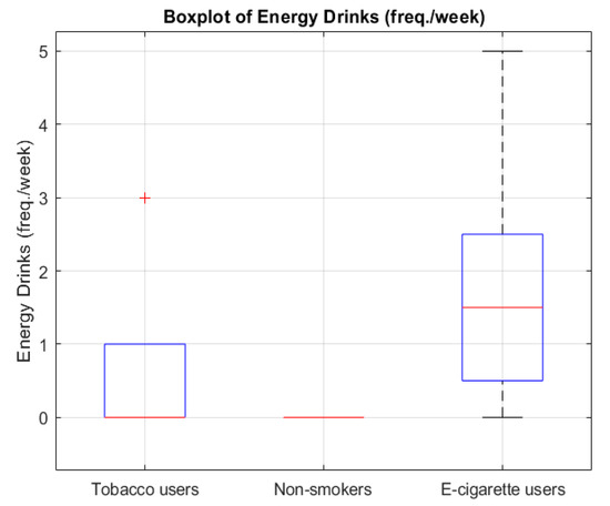 Body Composition and Metabolic Profiles in Young Adults: A Cross-Sectional  Comparison of People Who Use E-Cigarettes, People Who Smoke Cigarettes, and  People Who Have Never Used Nicotine Products